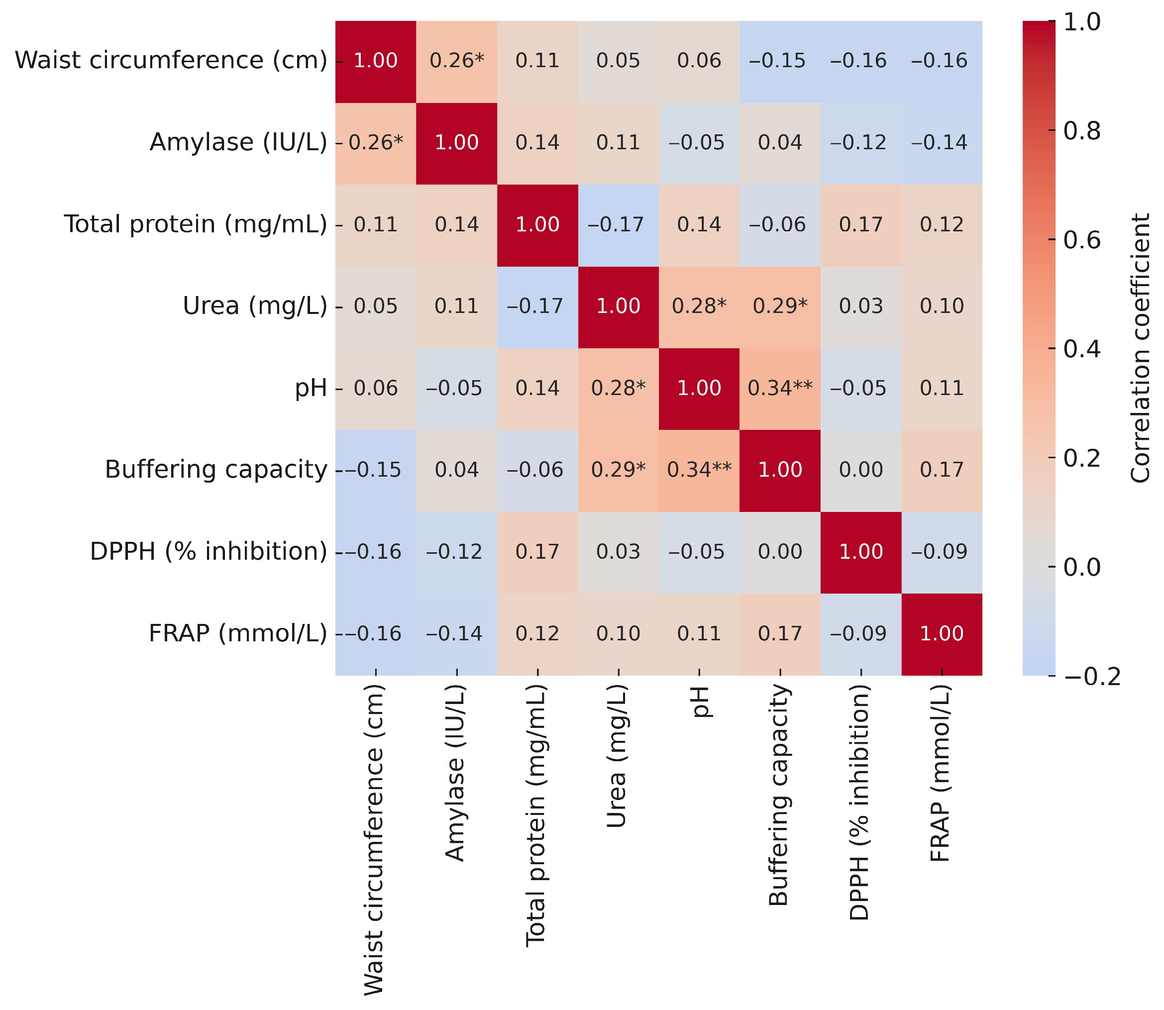 Metabolites 15 00591 g005