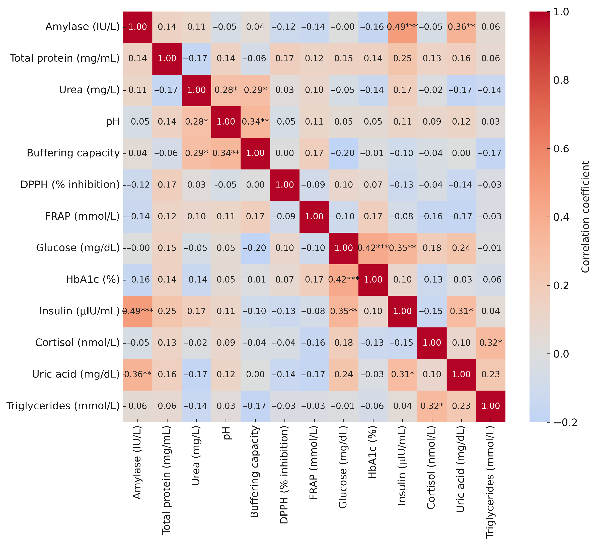 Metabolites 15 00591 g006