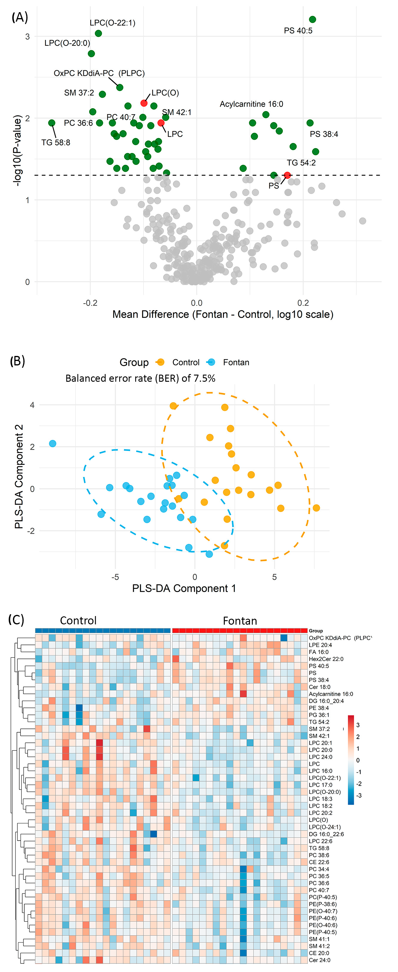Metabolites 15 00592 g001