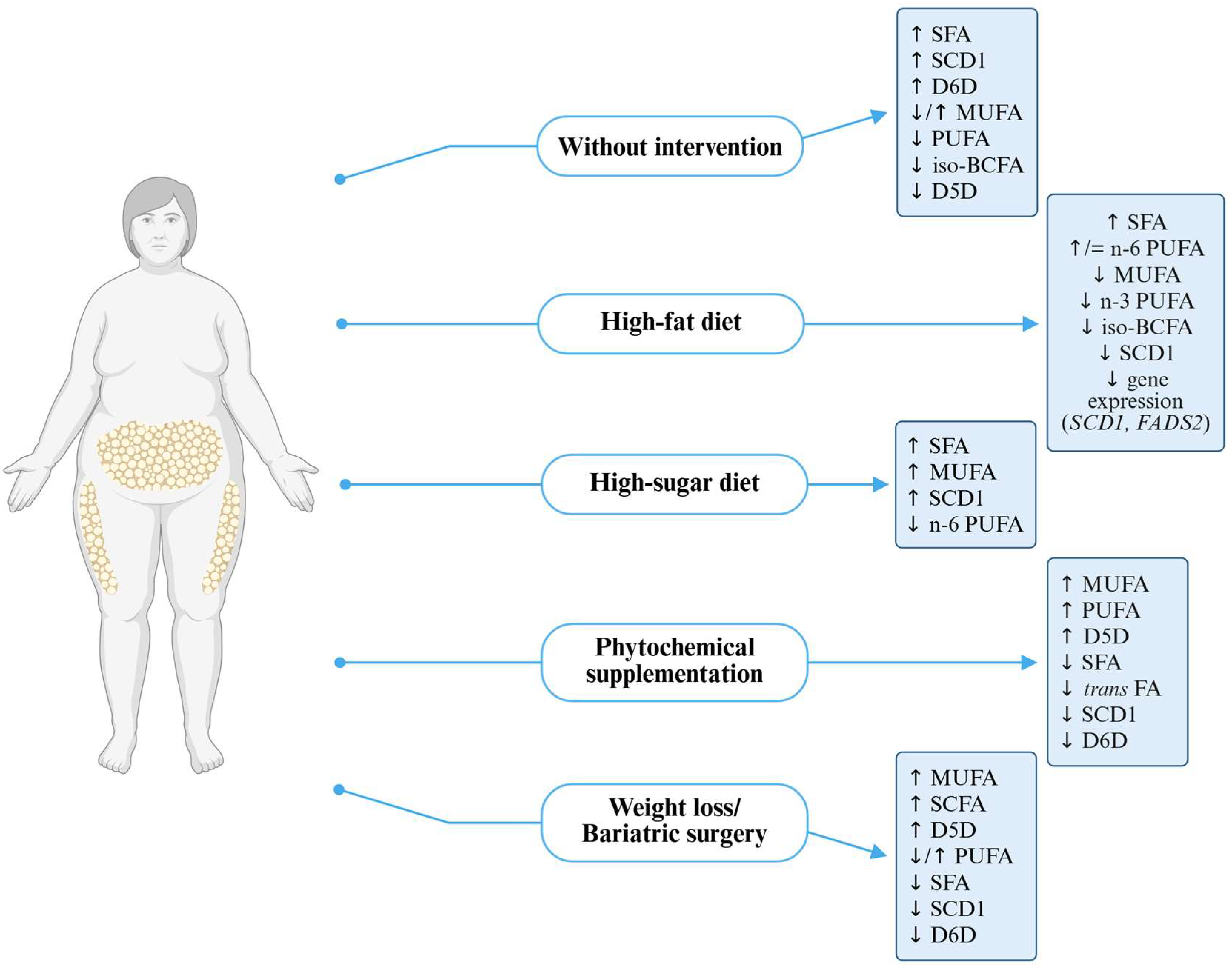 Metabolites 15 00595 g003
