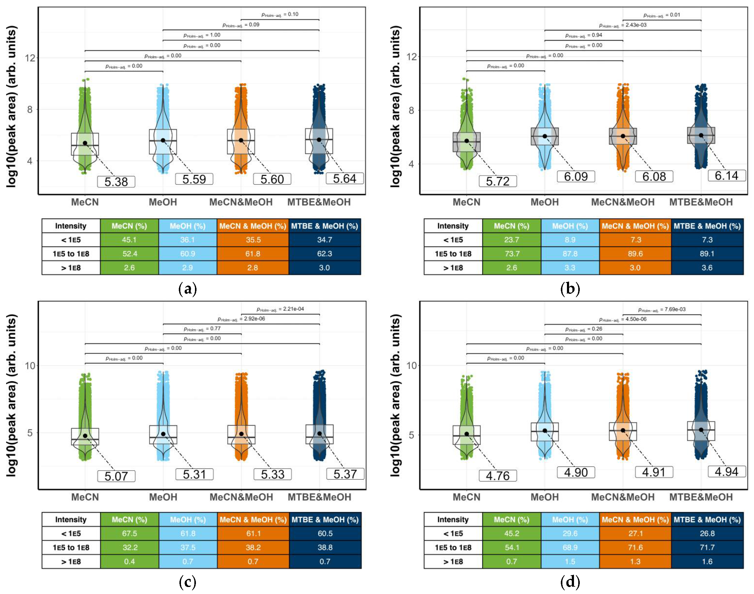 Metabolites 15 00597 g005