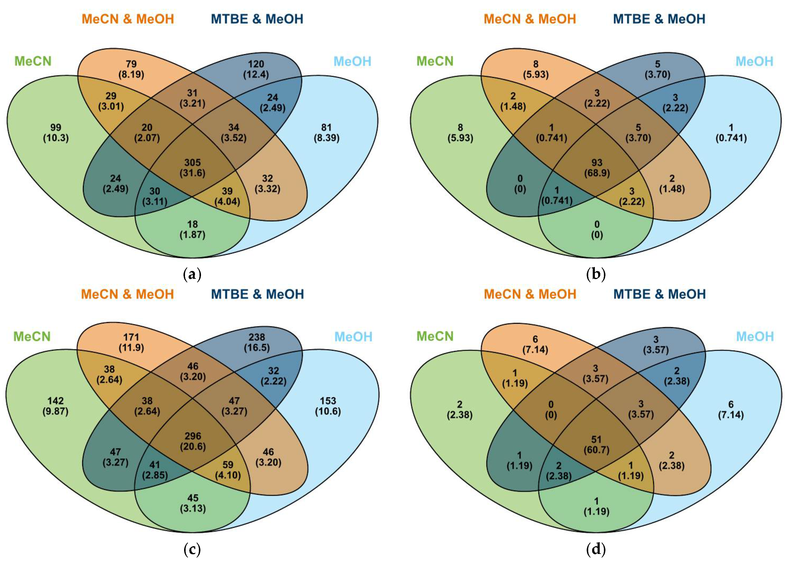 Metabolites 15 00597 g007