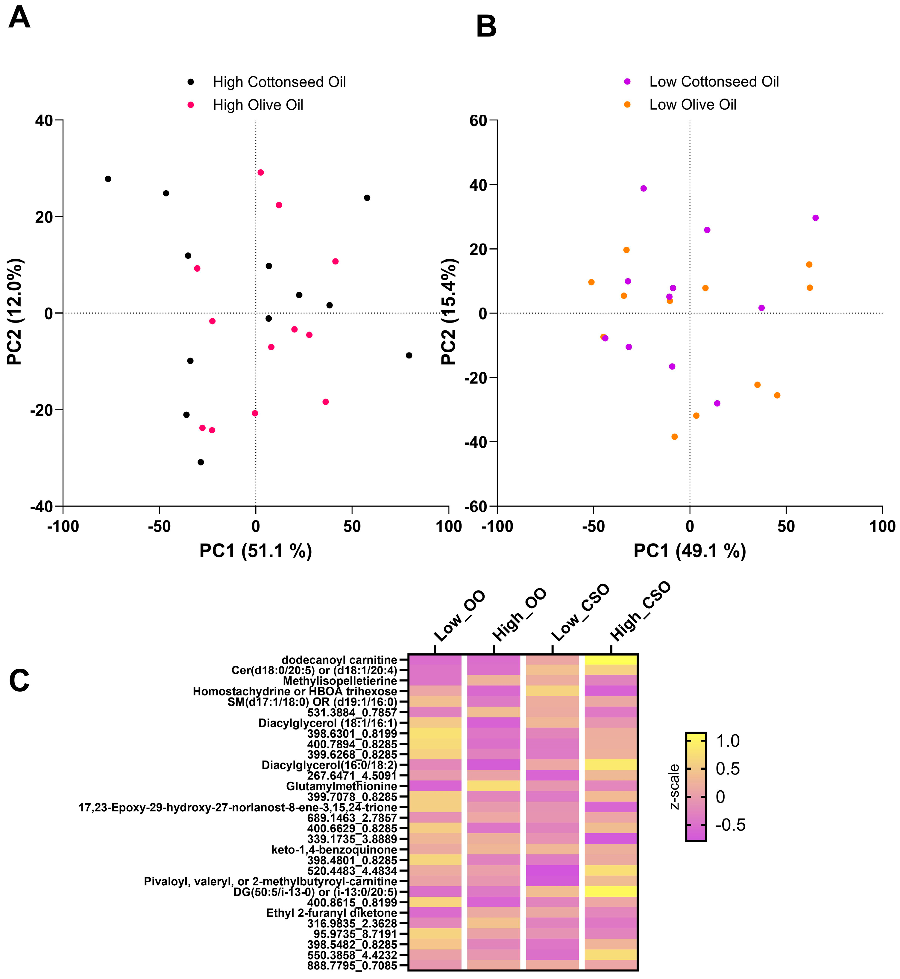 Metabolites 15 00599 g001