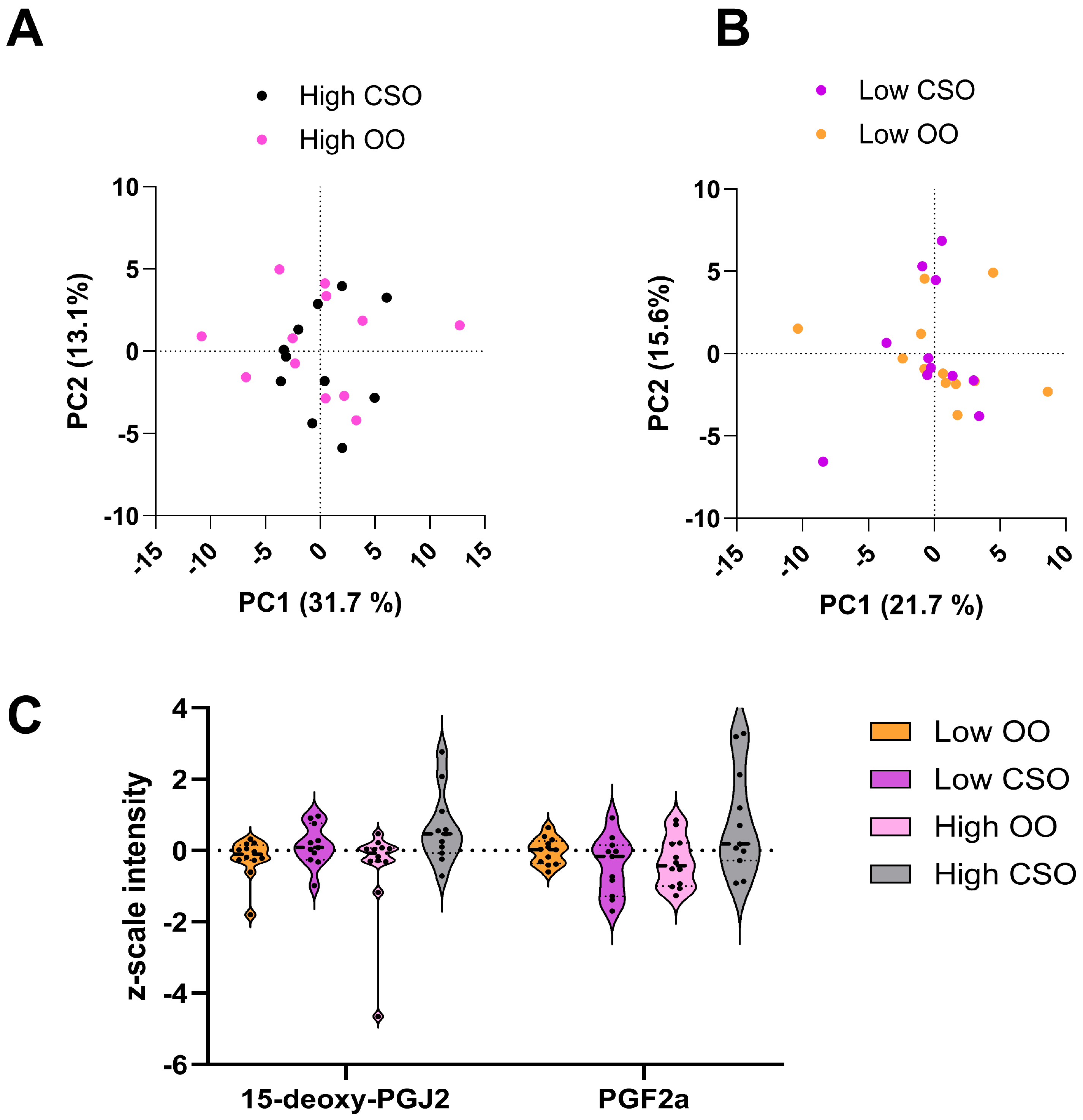 Metabolites 15 00599 g003