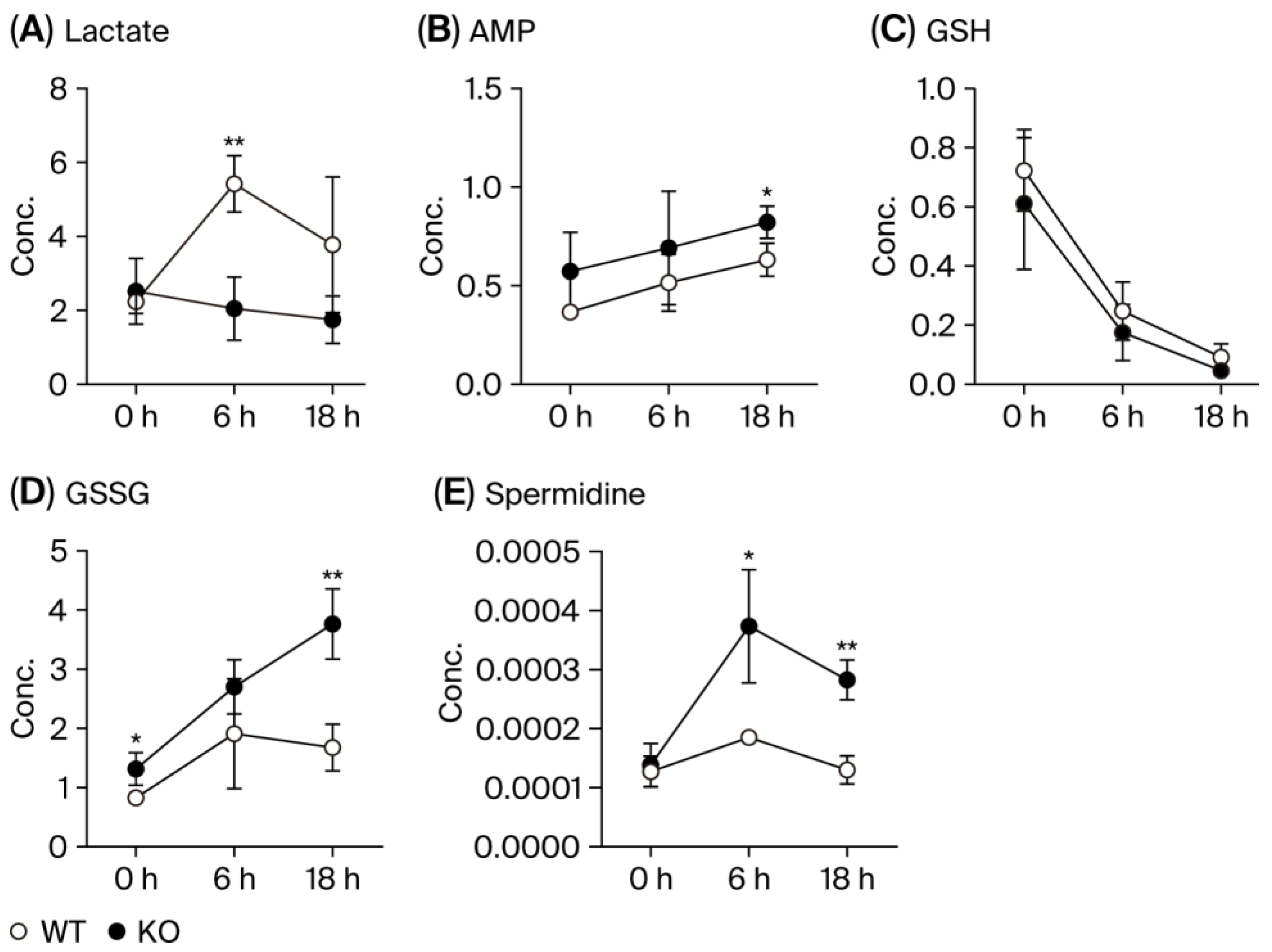 Metabolites 15 00600 g005