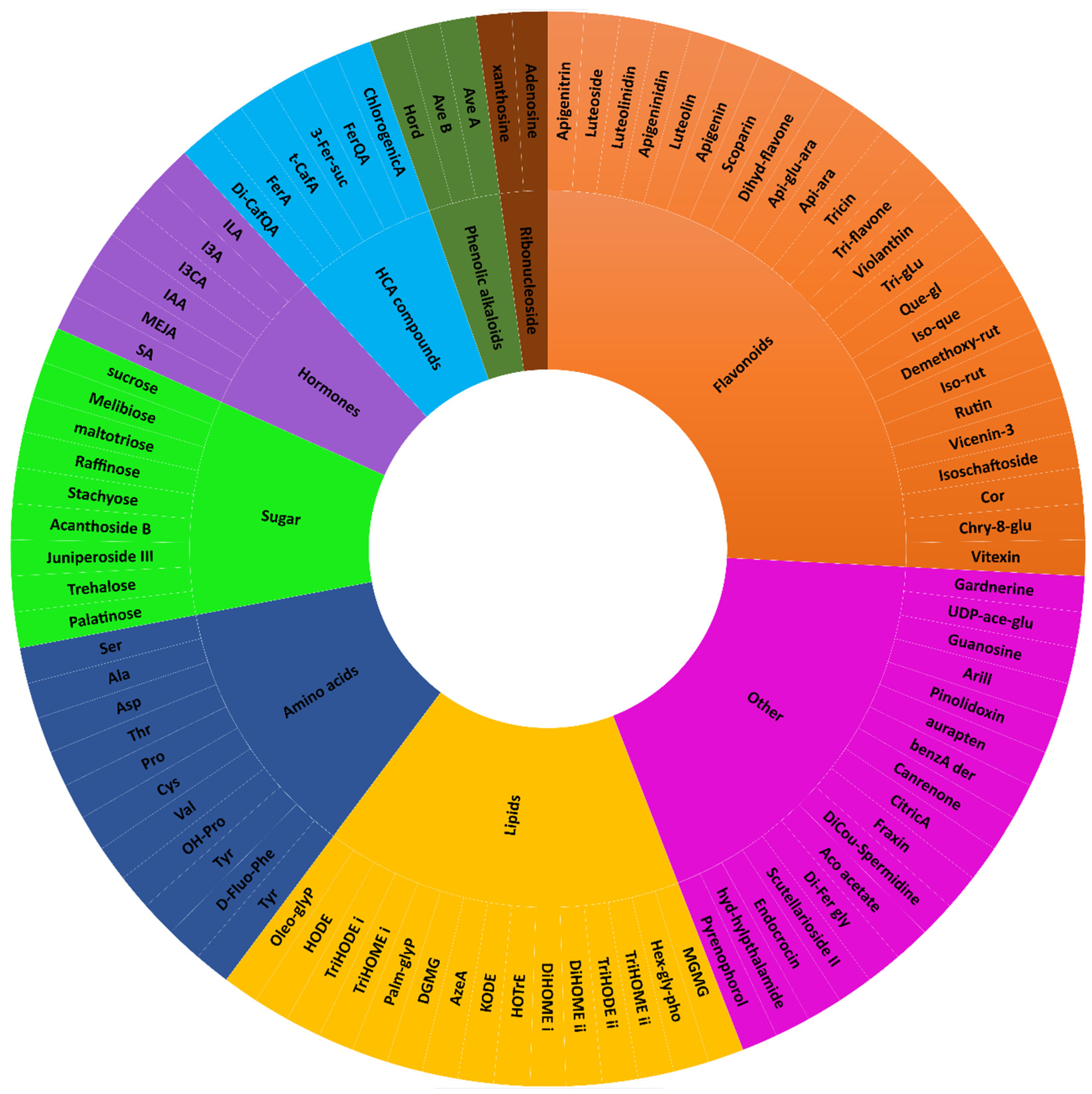 Metabolites 15 00603 g003