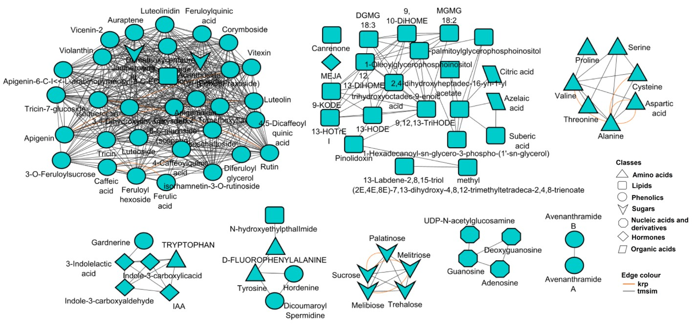 Metabolites 15 00603 g007