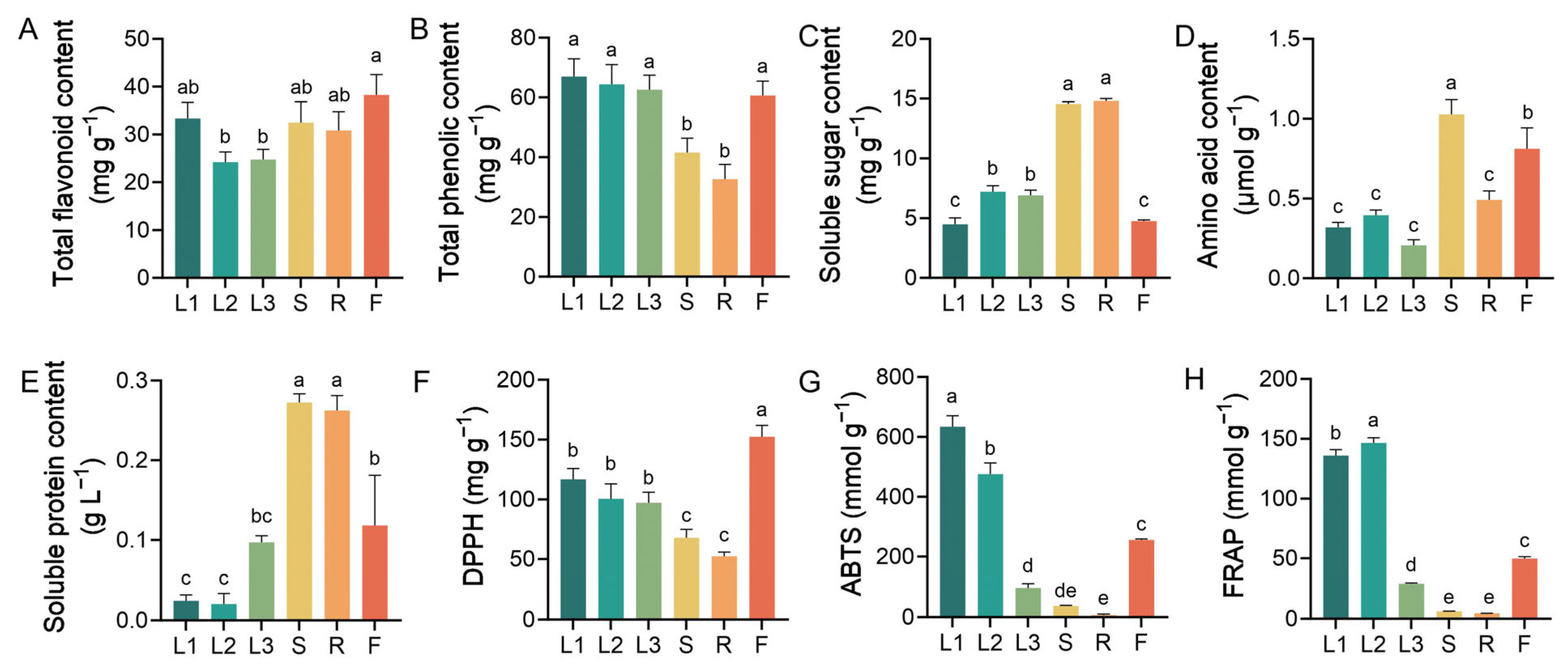Metabolites 15 00604 g002