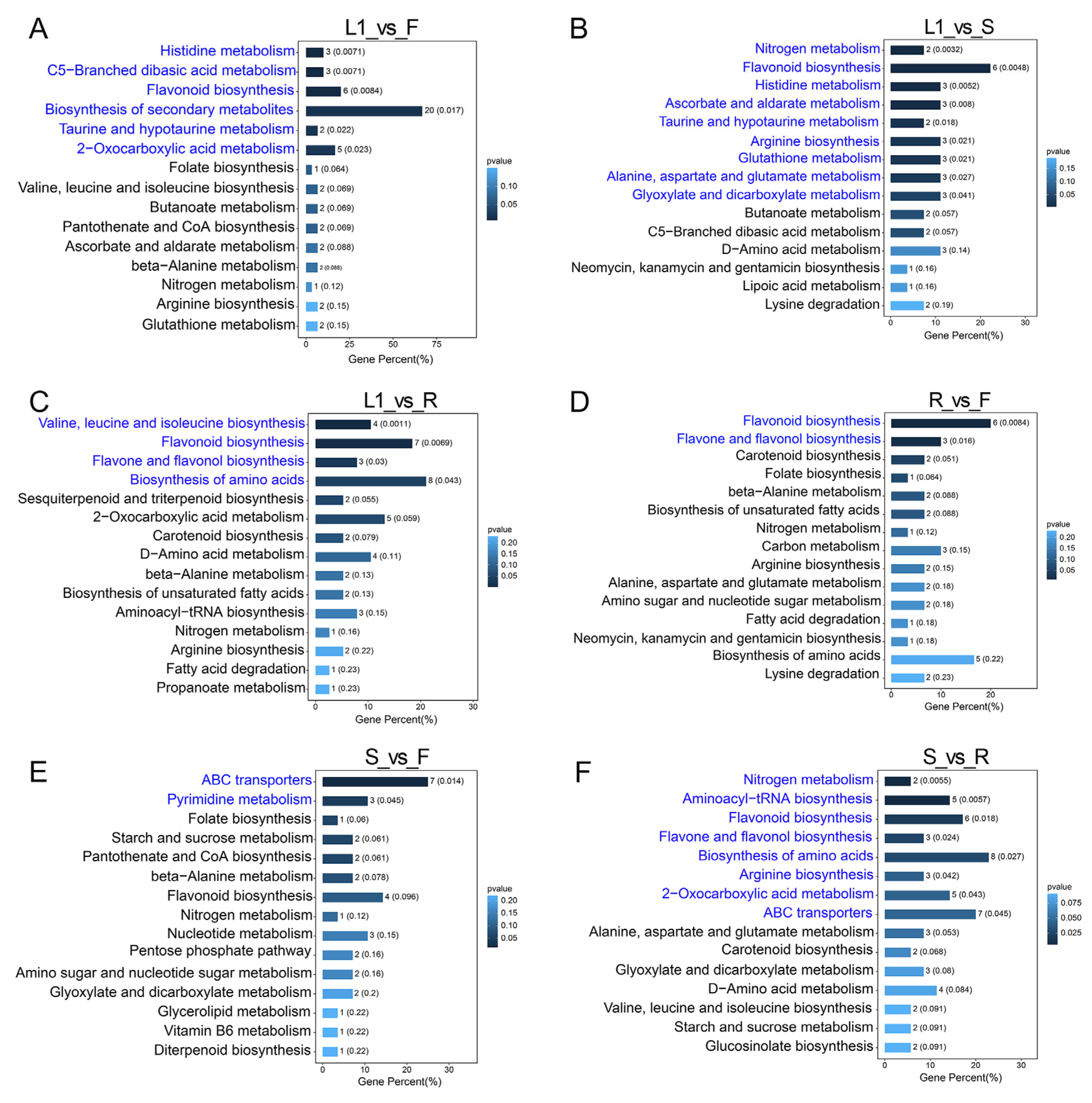 Metabolites 15 00604 g005
