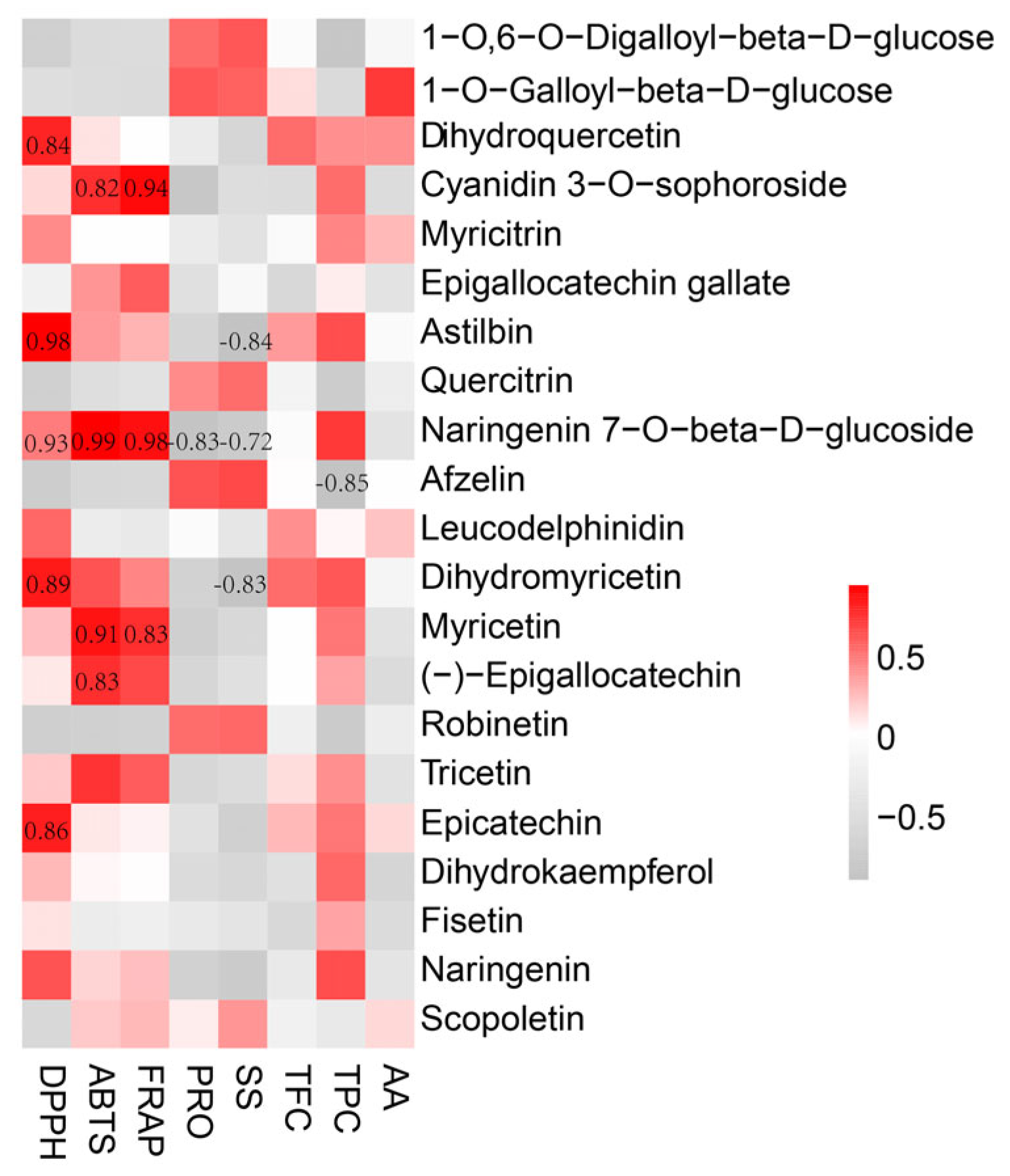 Metabolites 15 00604 g007