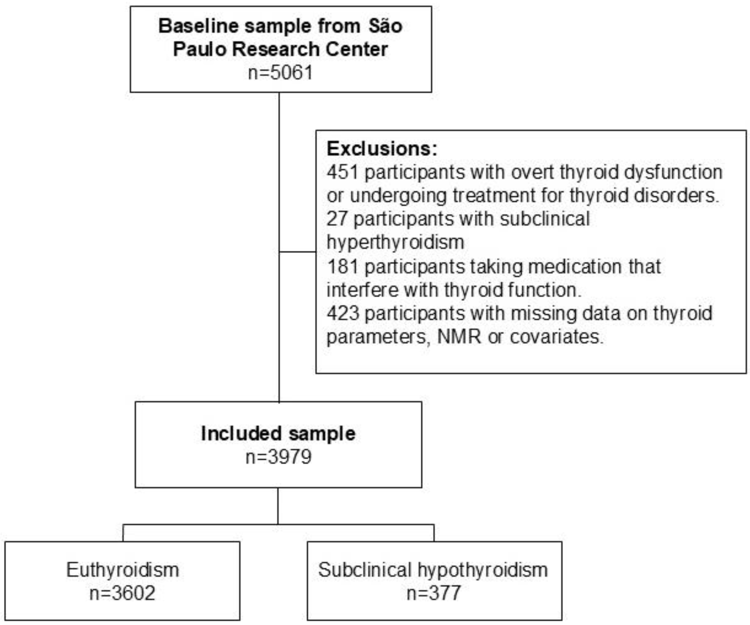 Metabolites 15 00606 g001