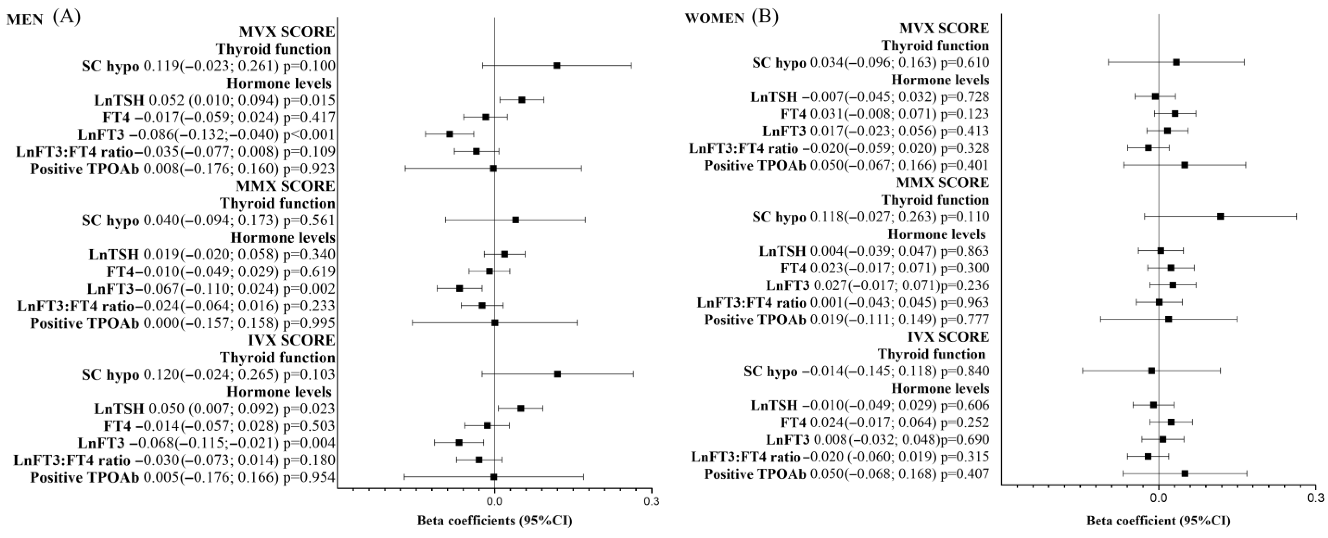 Metabolites 15 00606 g002