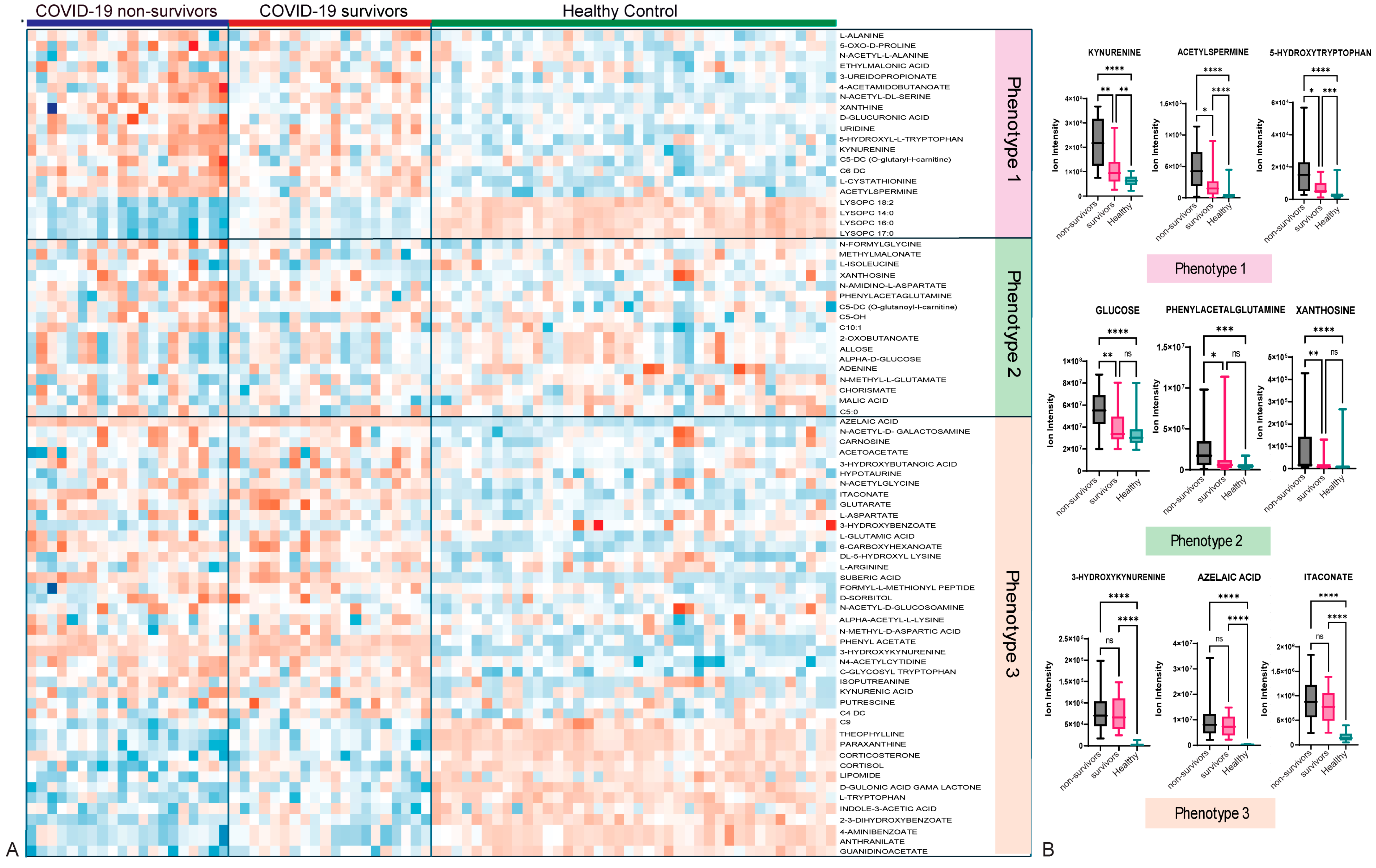 Metabolites 15 00608 g002