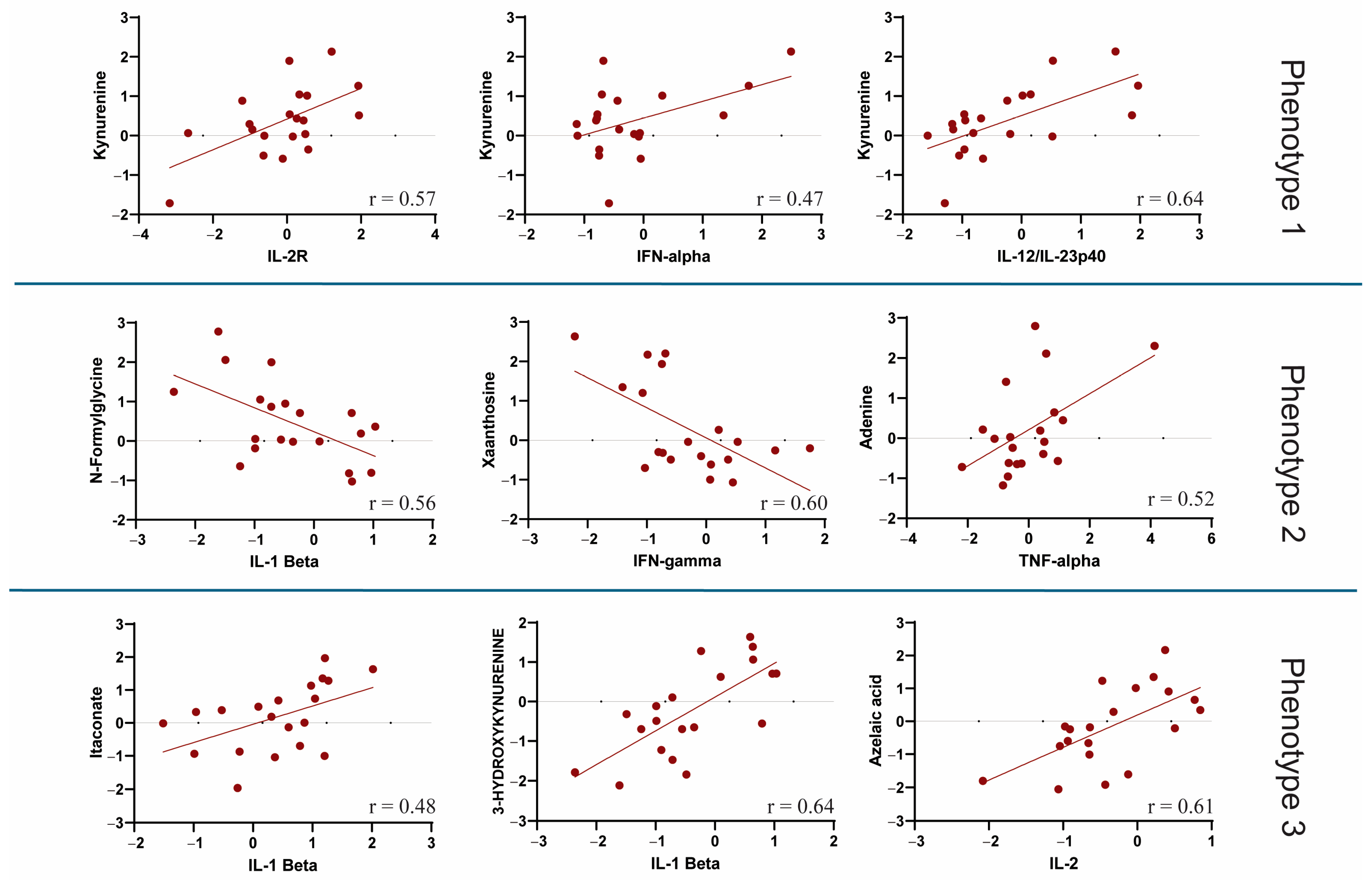 Metabolites 15 00608 g004