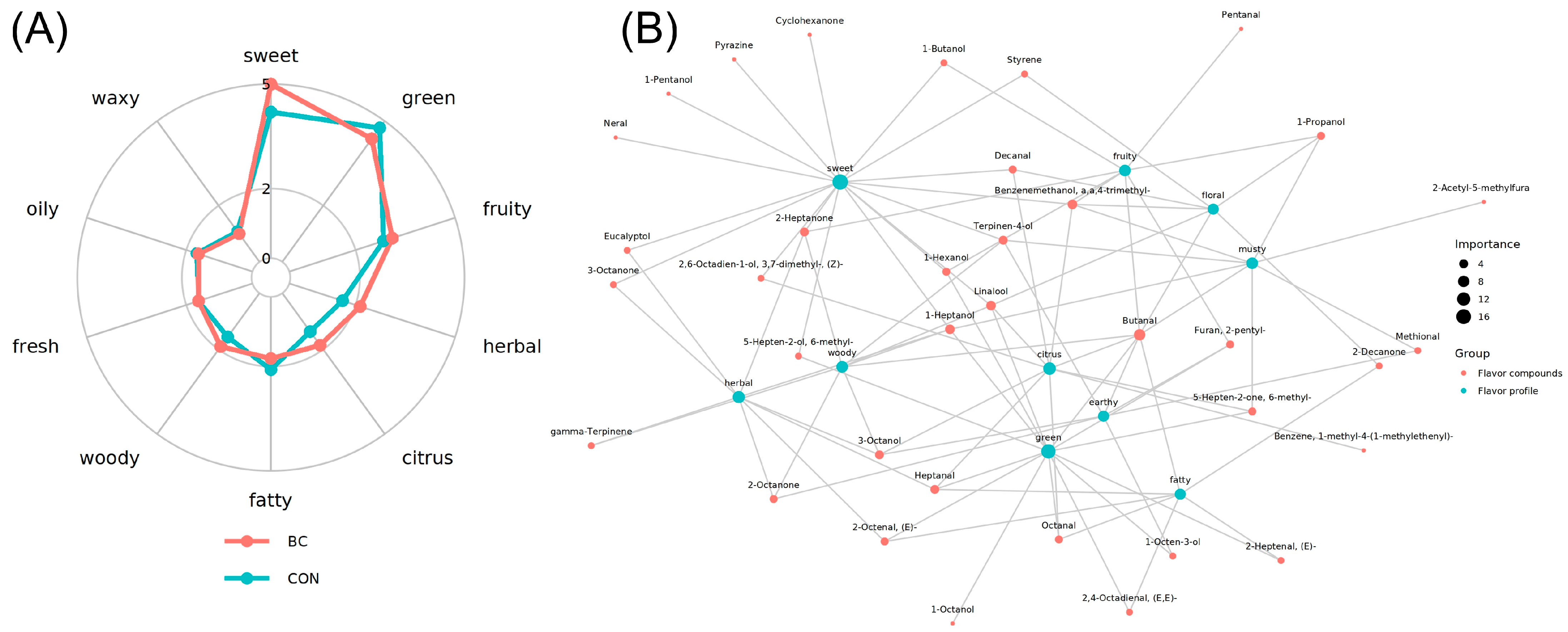 Metabolites 15 00609 g002 Metabolites 15 00609 g002