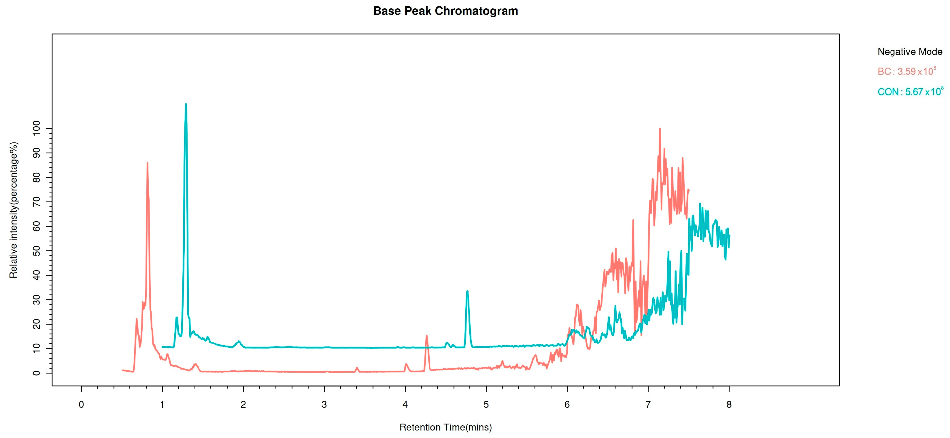Metabolites 15 00609 g003 Metabolites 15 00609 g003