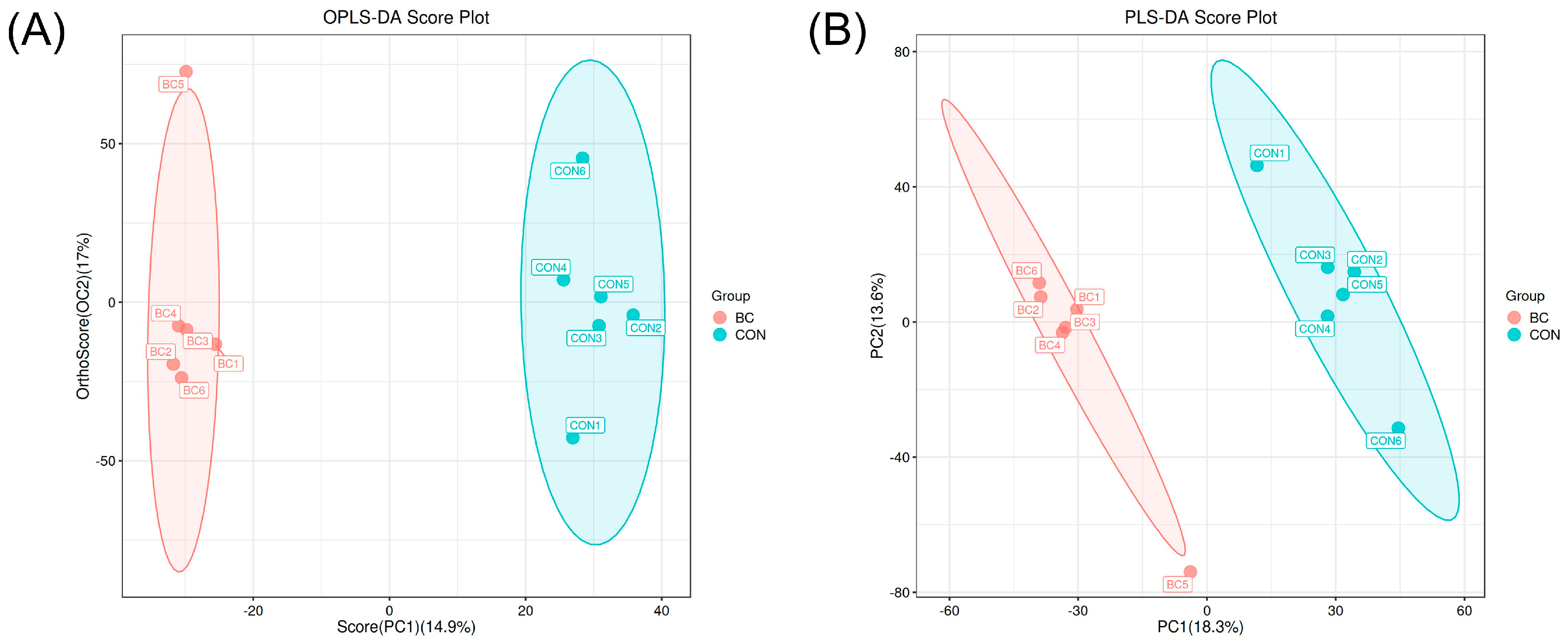 Metabolites 15 00609 g004 Metabolites 15 00609 g004