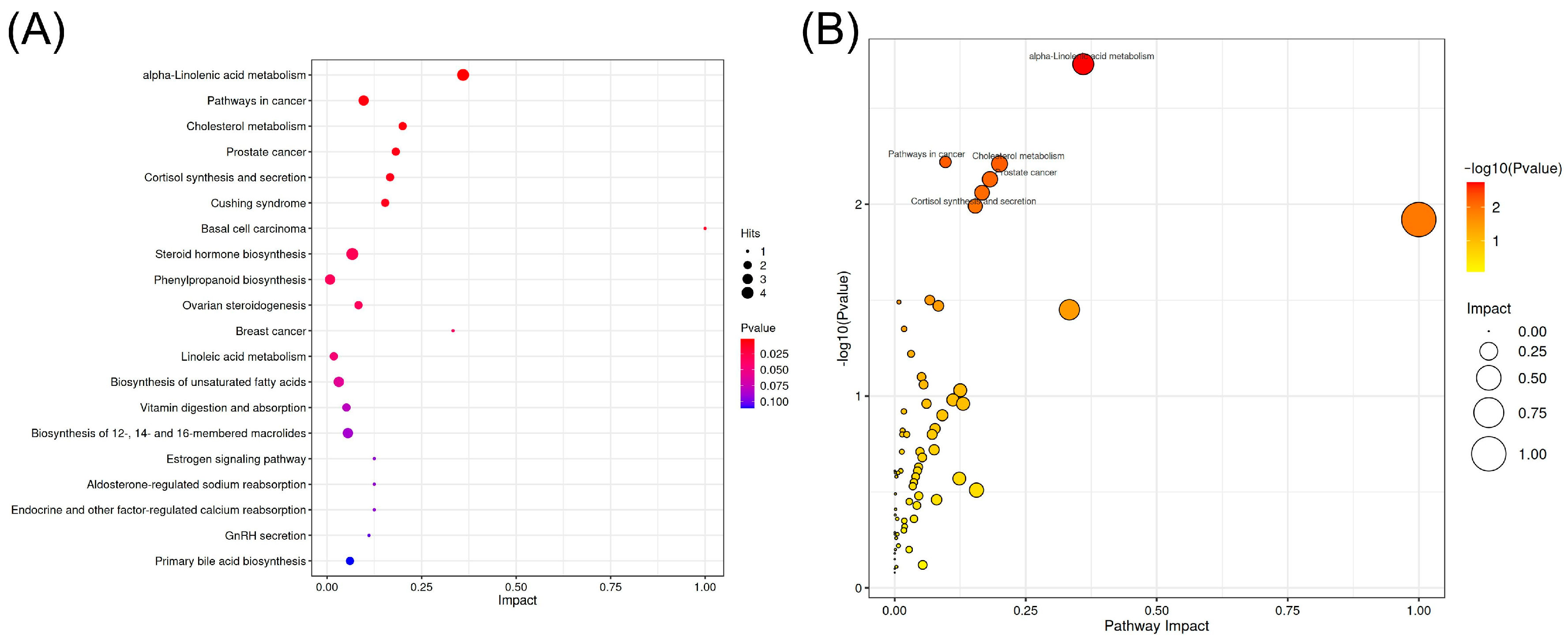 Metabolites 15 00609 g006 Metabolites 15 00609 g006