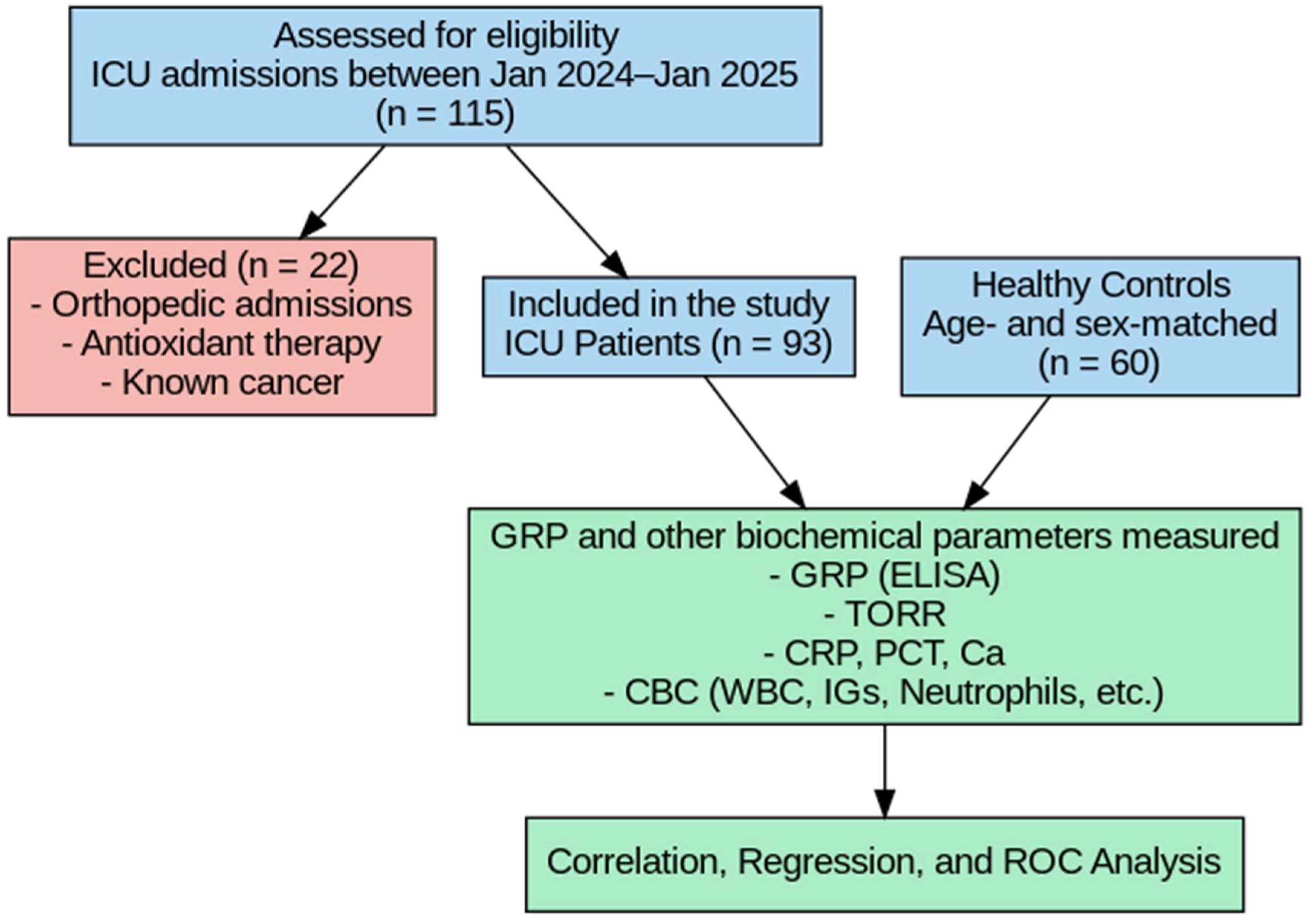 Metabolites 15 00611 g001 Metabolites 15 00611 g001