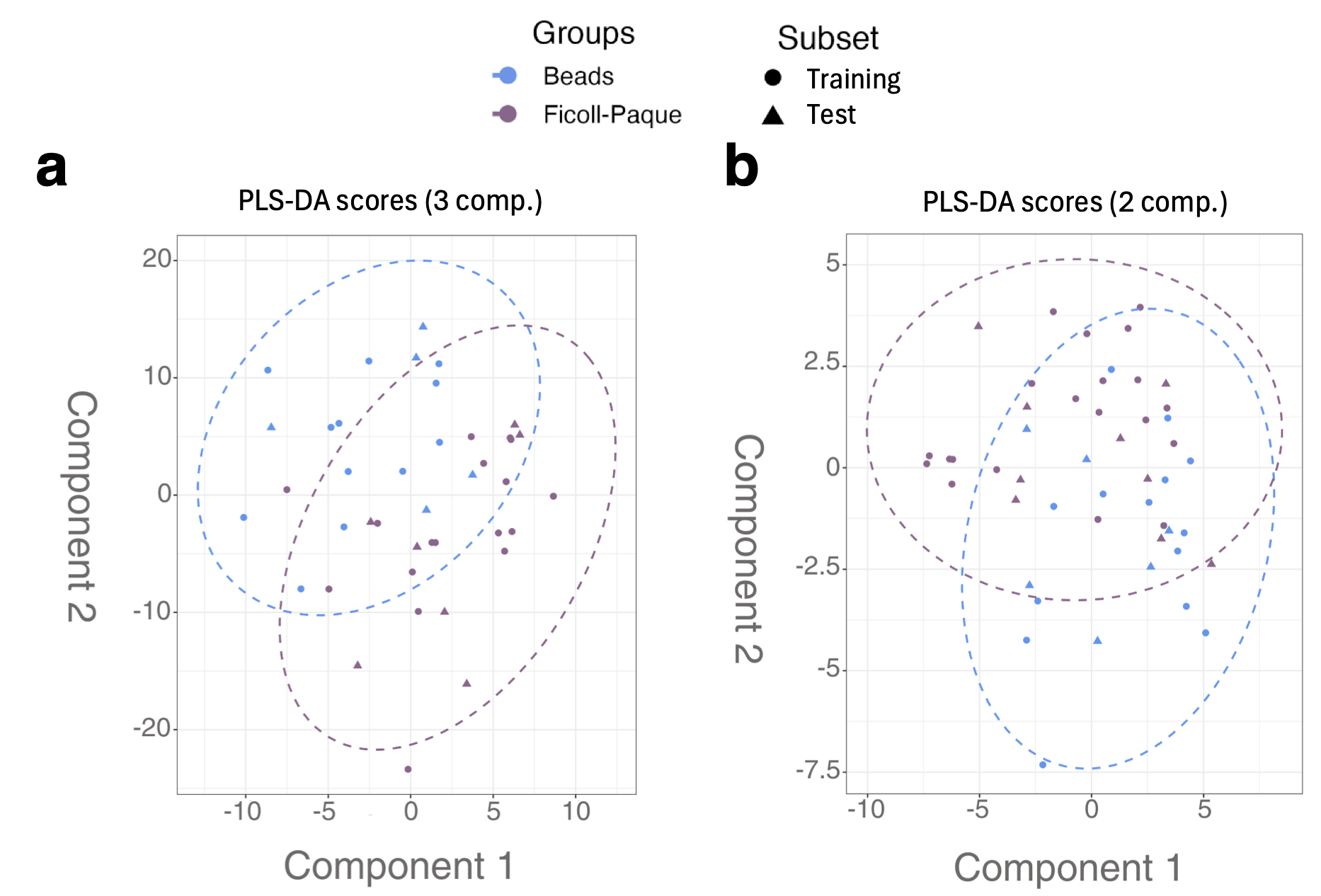 Metabolites 15 00612 g006