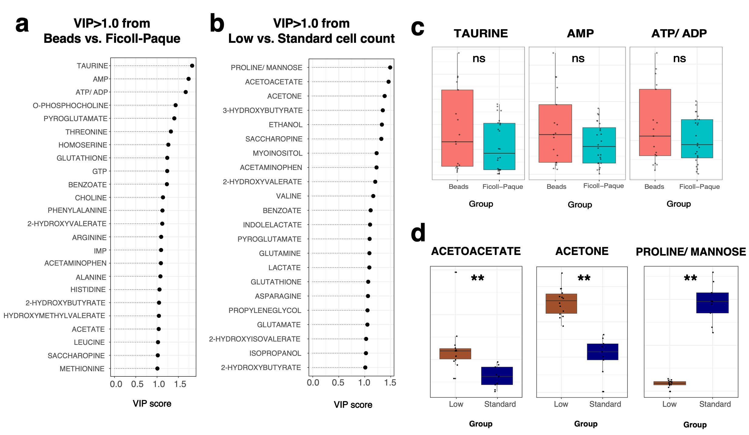 Metabolites 15 00612 g007