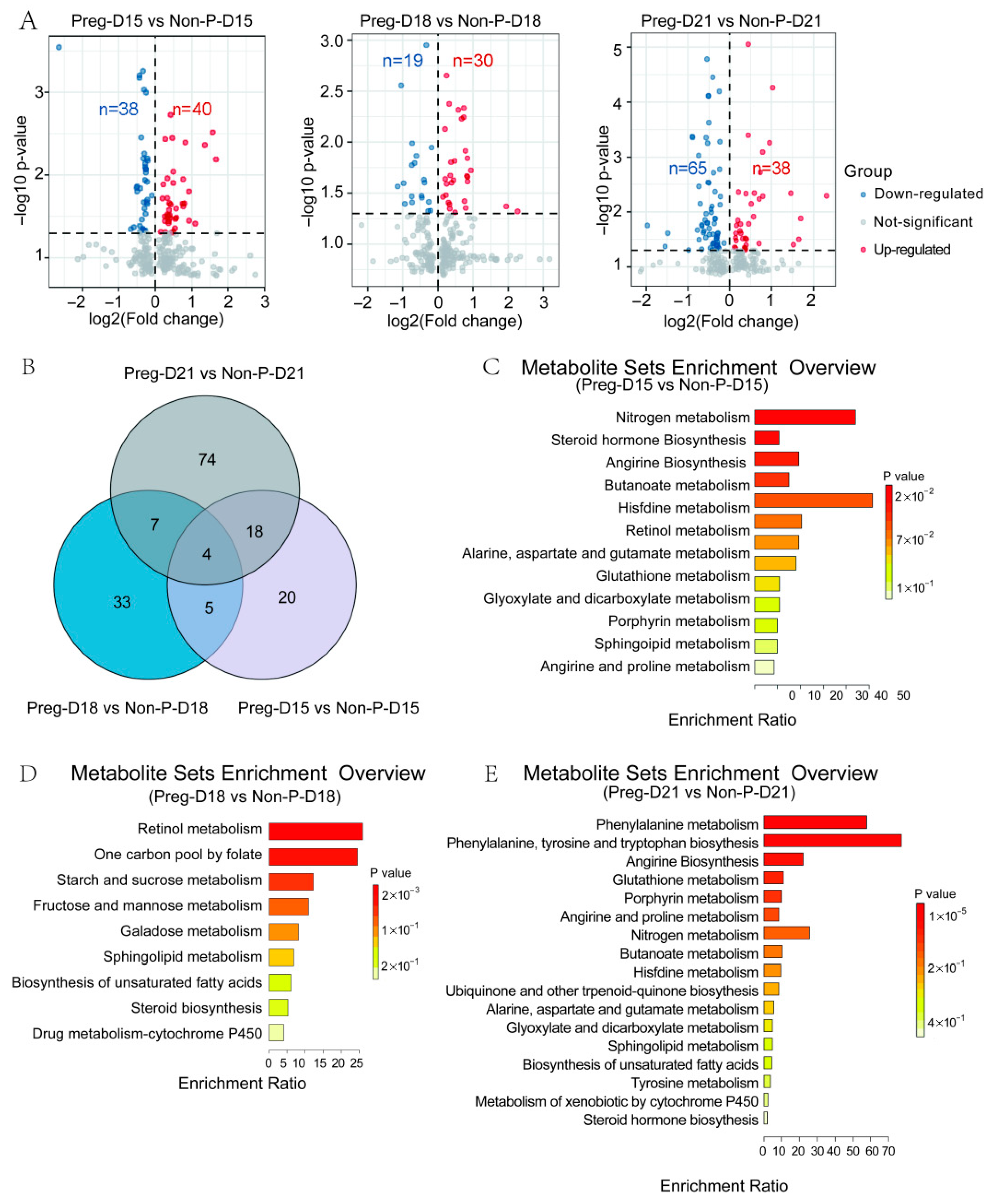 Metabolites 15 00615 g004