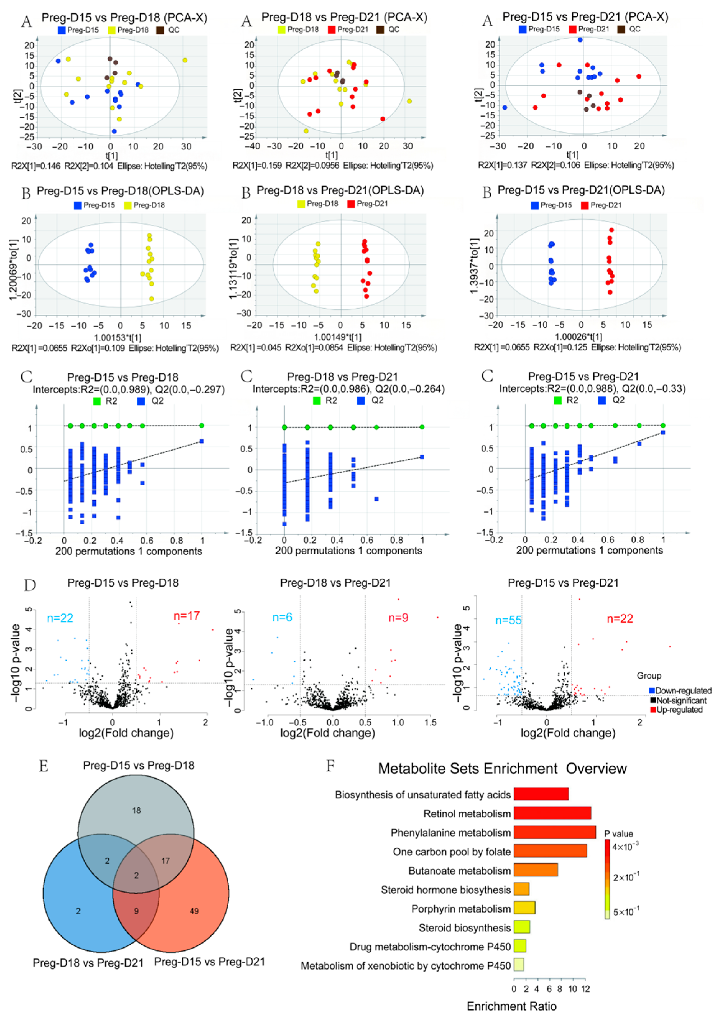 Metabolites 15 00615 g005