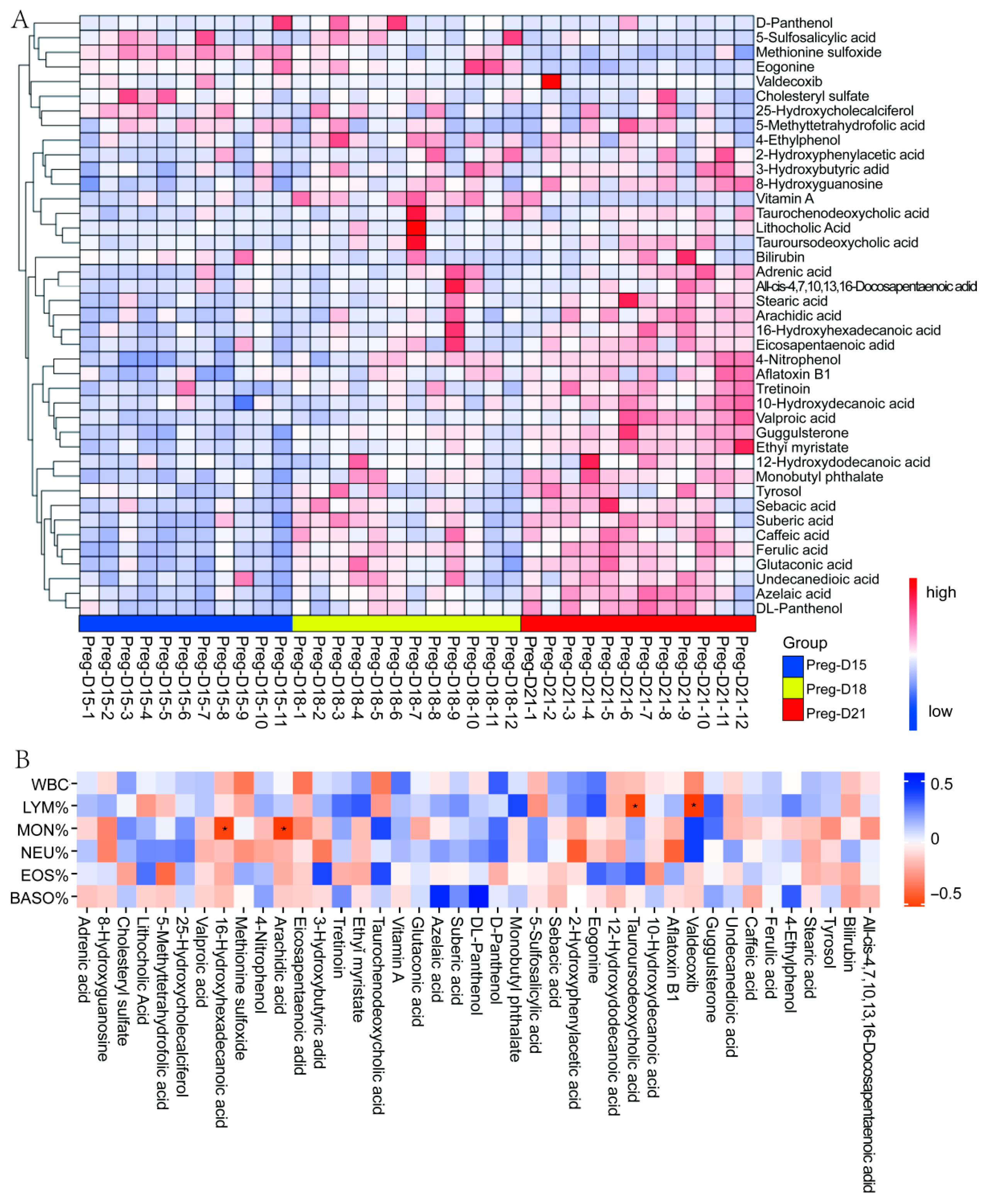 Metabolites 15 00615 g006