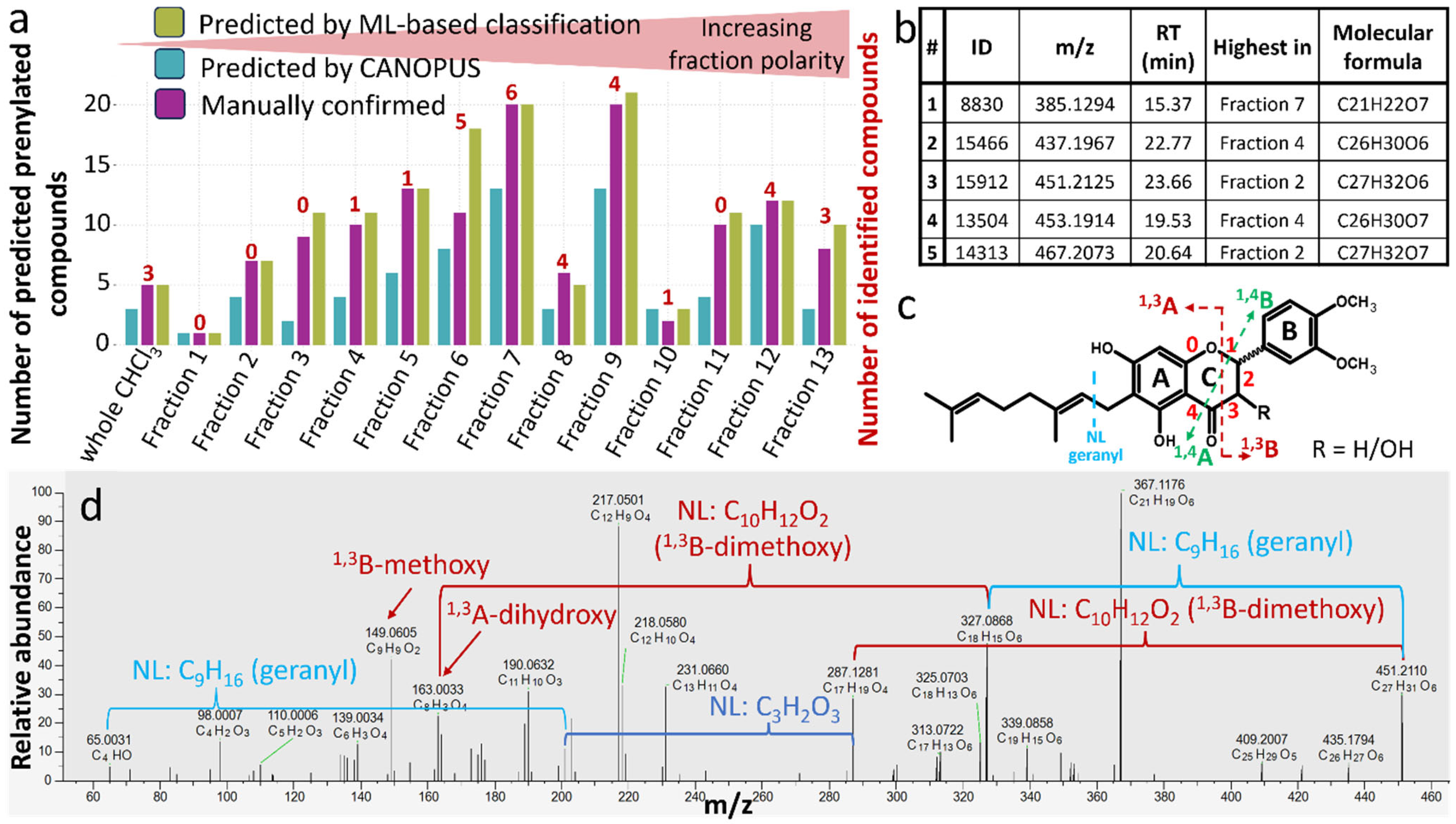 Metabolites 15 00616 g003