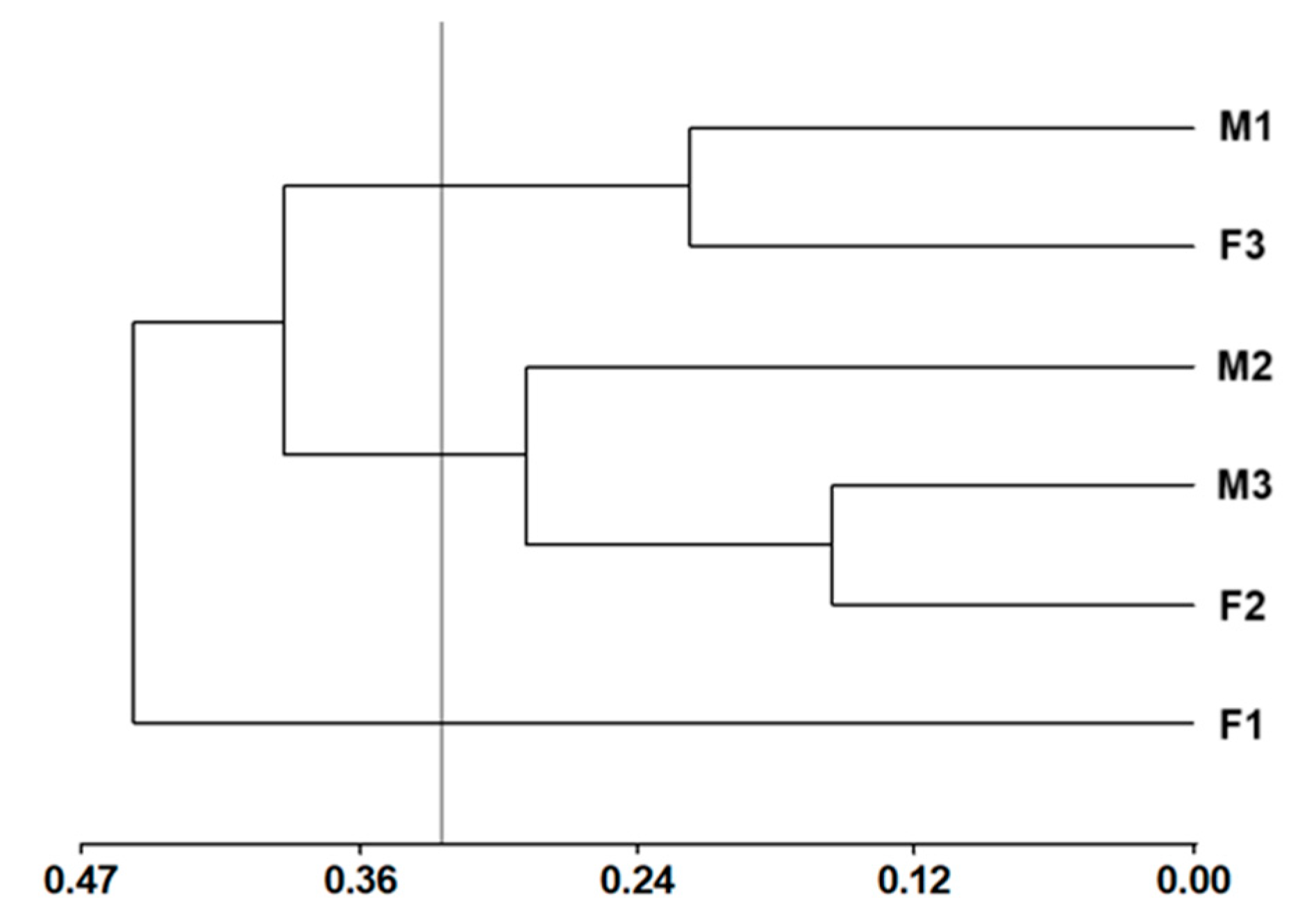 Metabolites 15 00617 g002