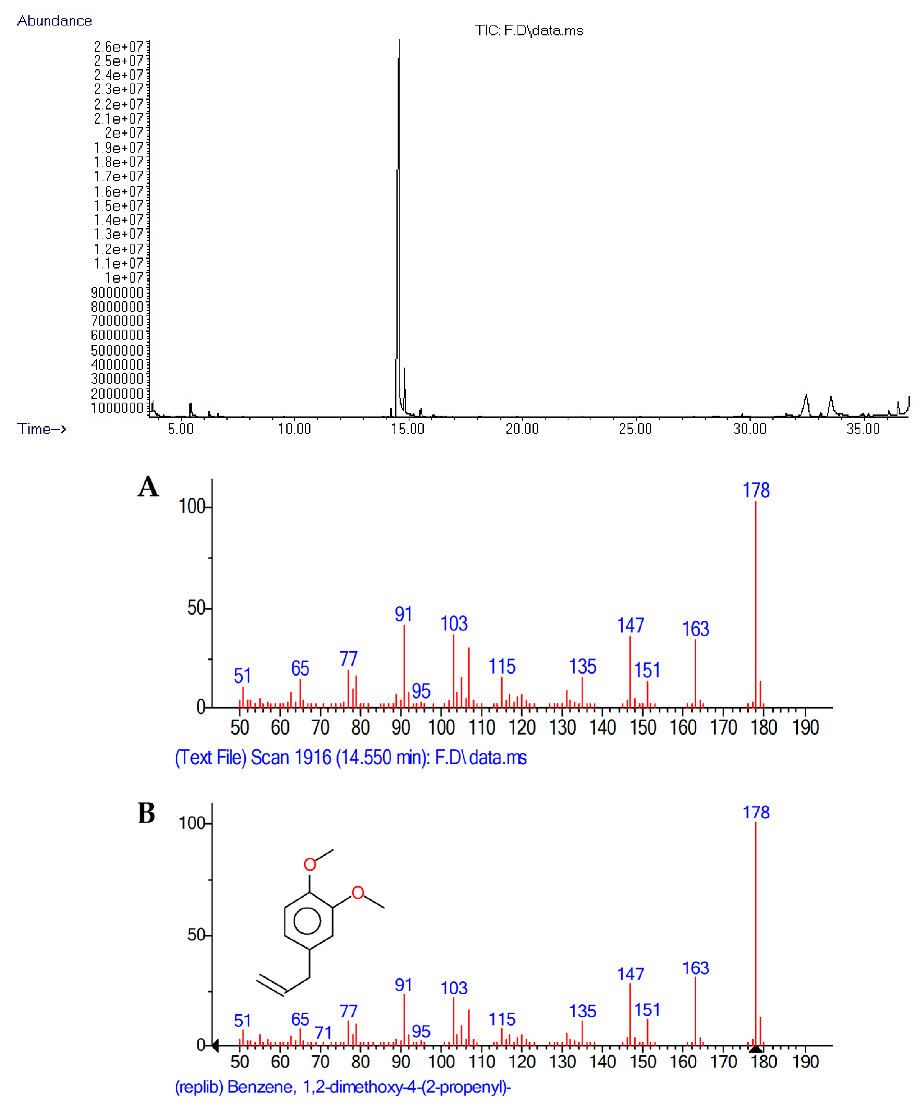 Metabolites 15 00617 g003