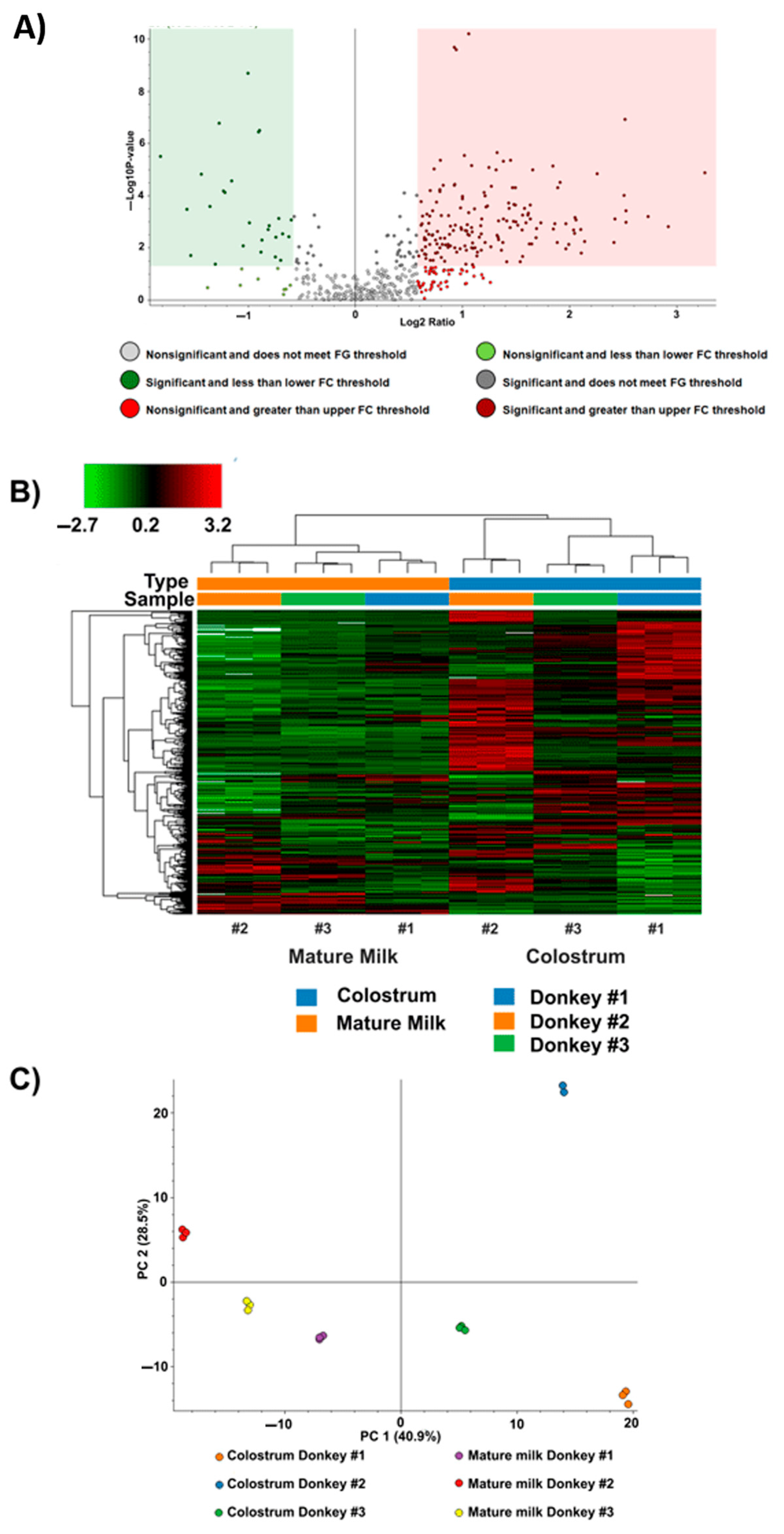 Metabolites 15 00619 g002