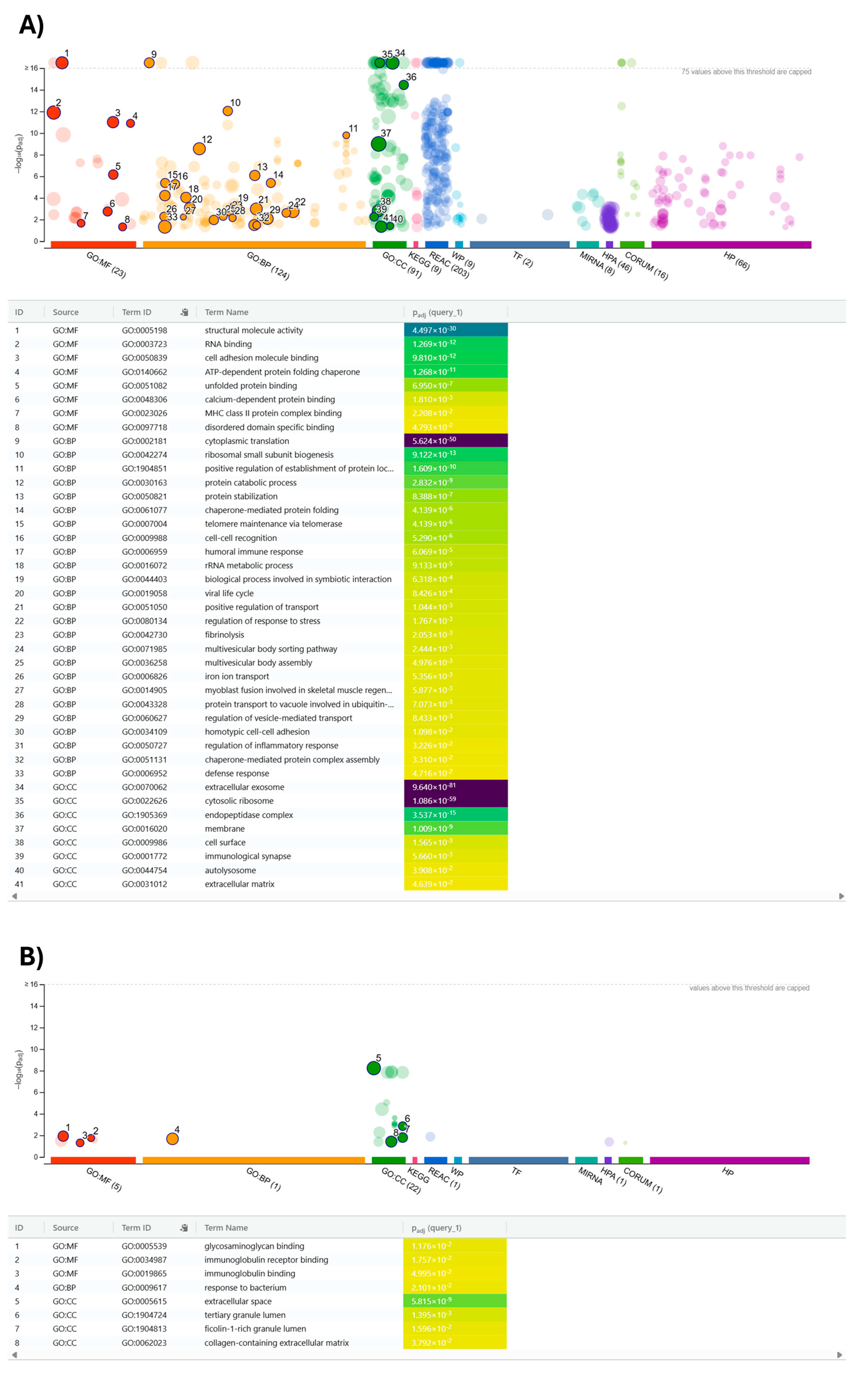 Metabolites 15 00619 g004