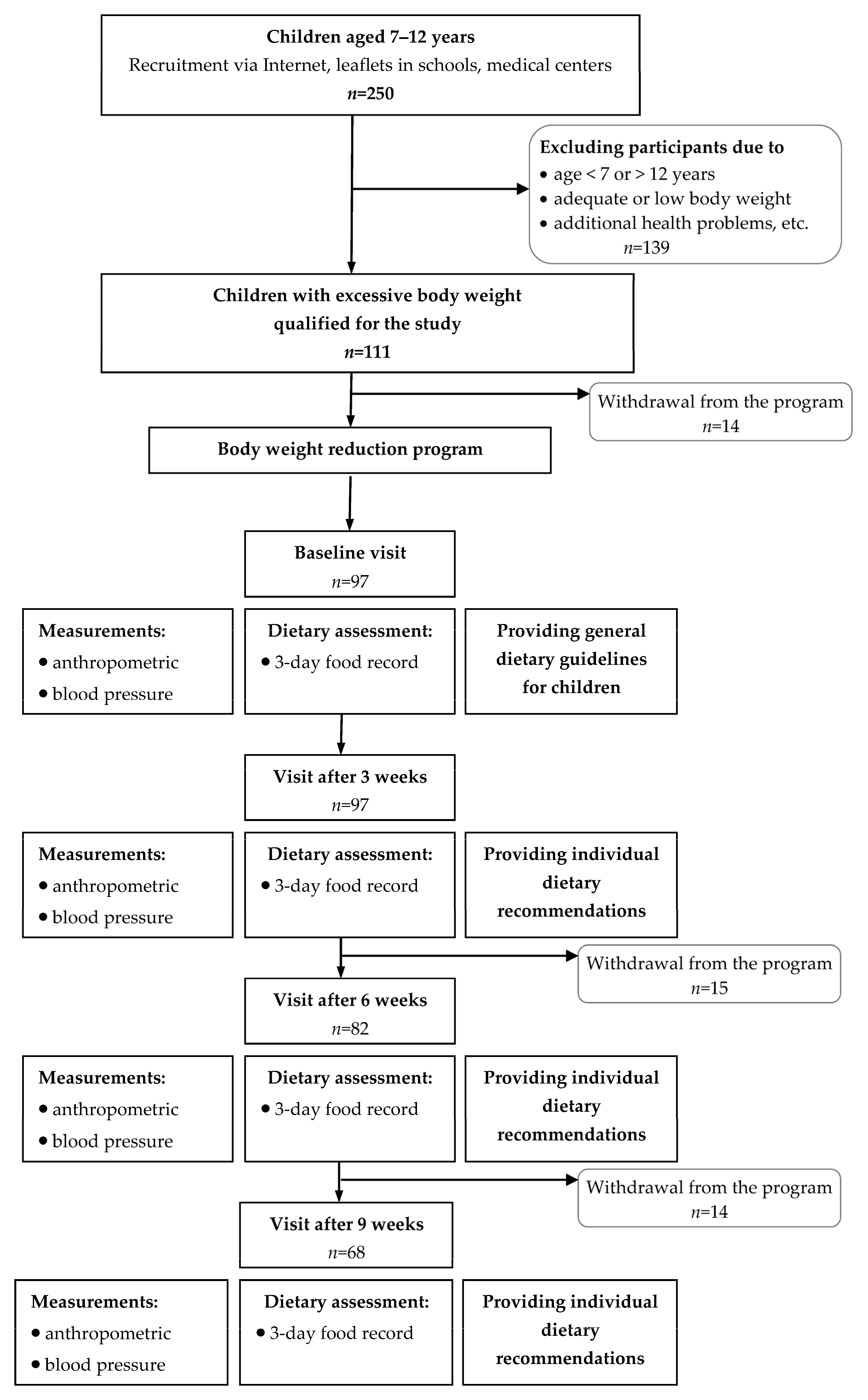 Metabolites 15 00621 g001 Metabolites 15 00621 g001