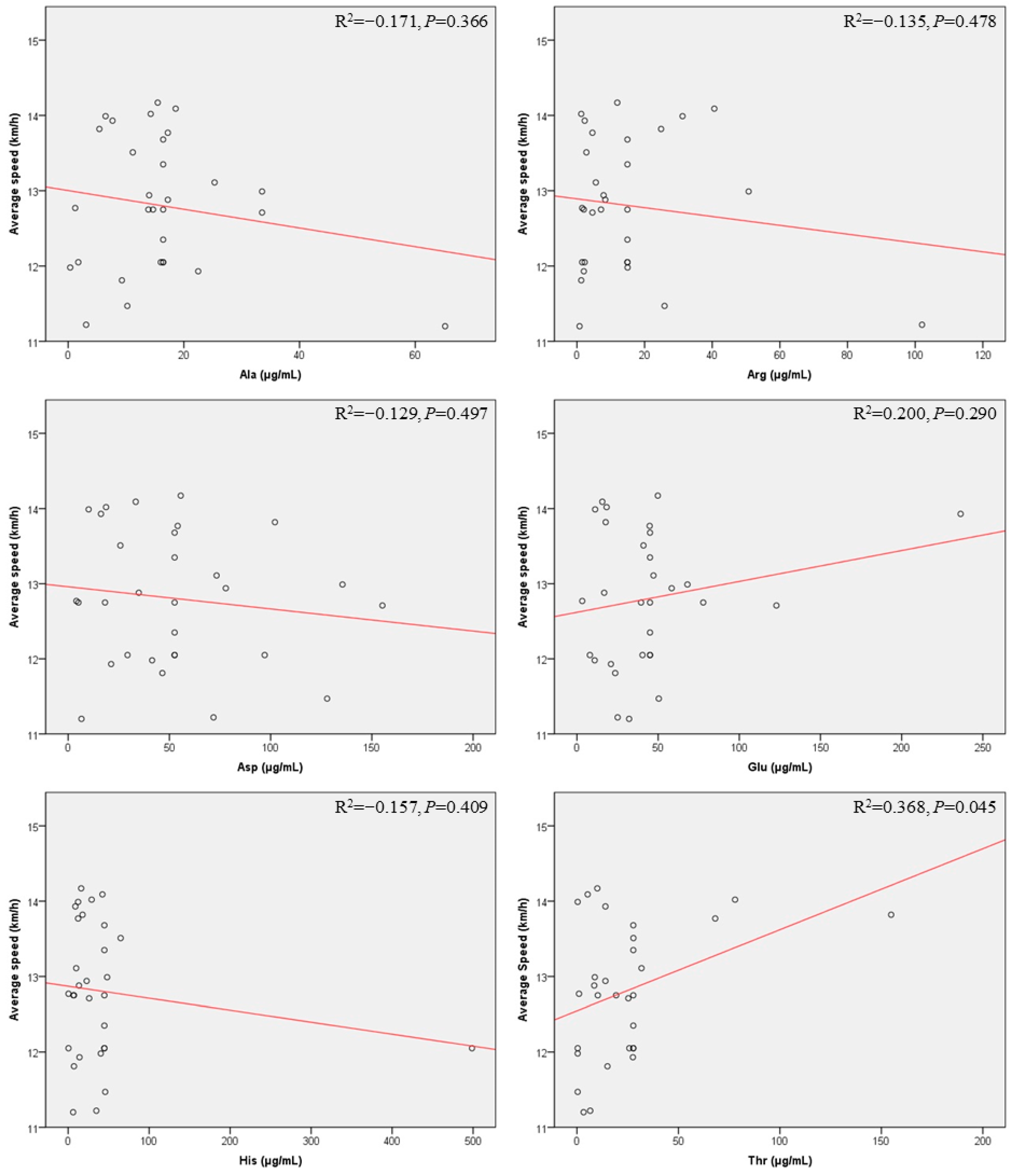 Metabolites 15 00625 g003