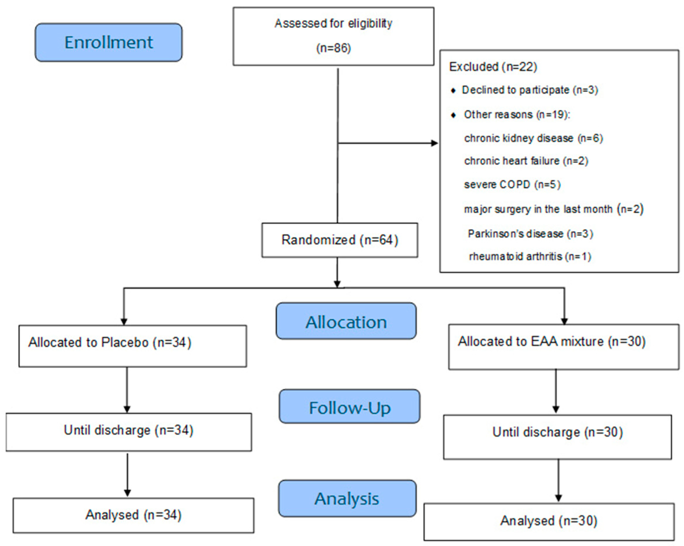 Metabolites 15 00626 g001