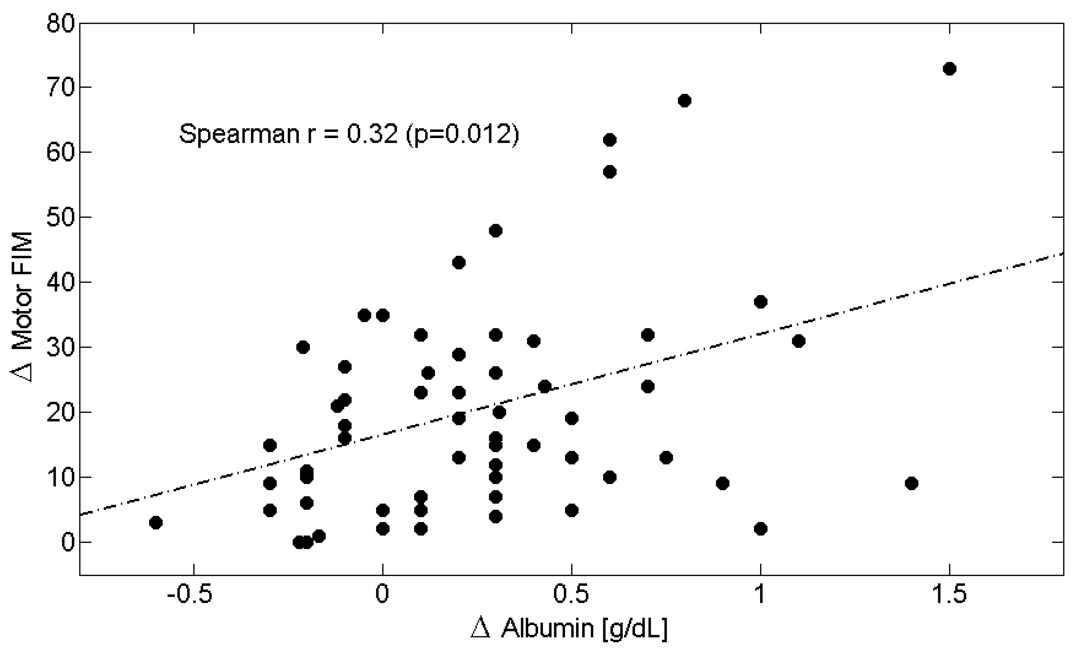 Metabolites 15 00626 g002