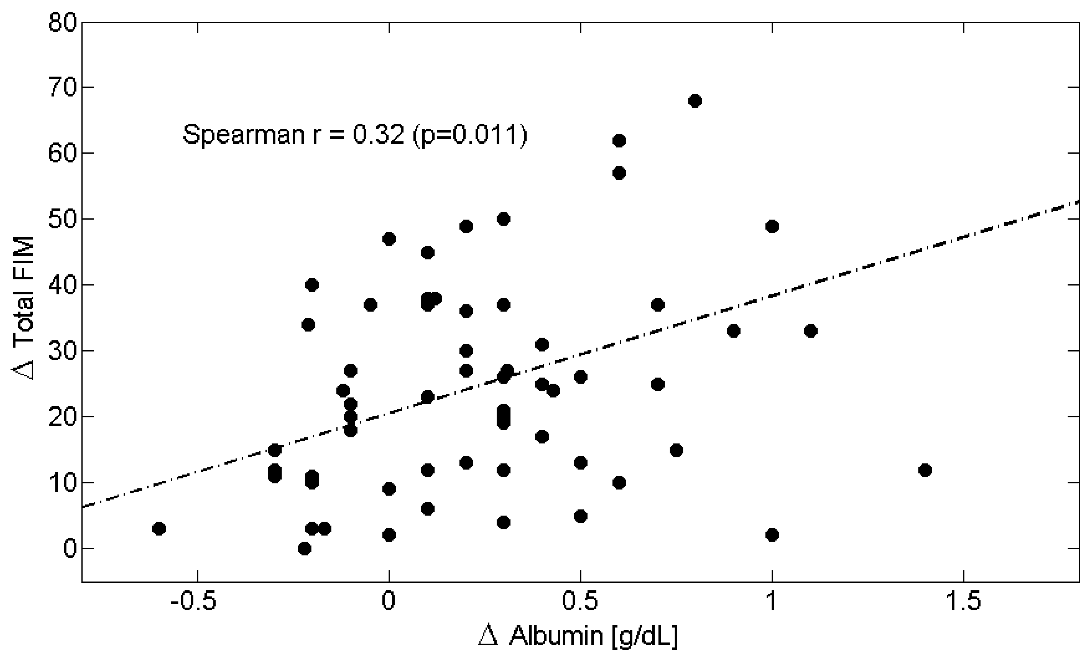 Metabolites 15 00626 g003