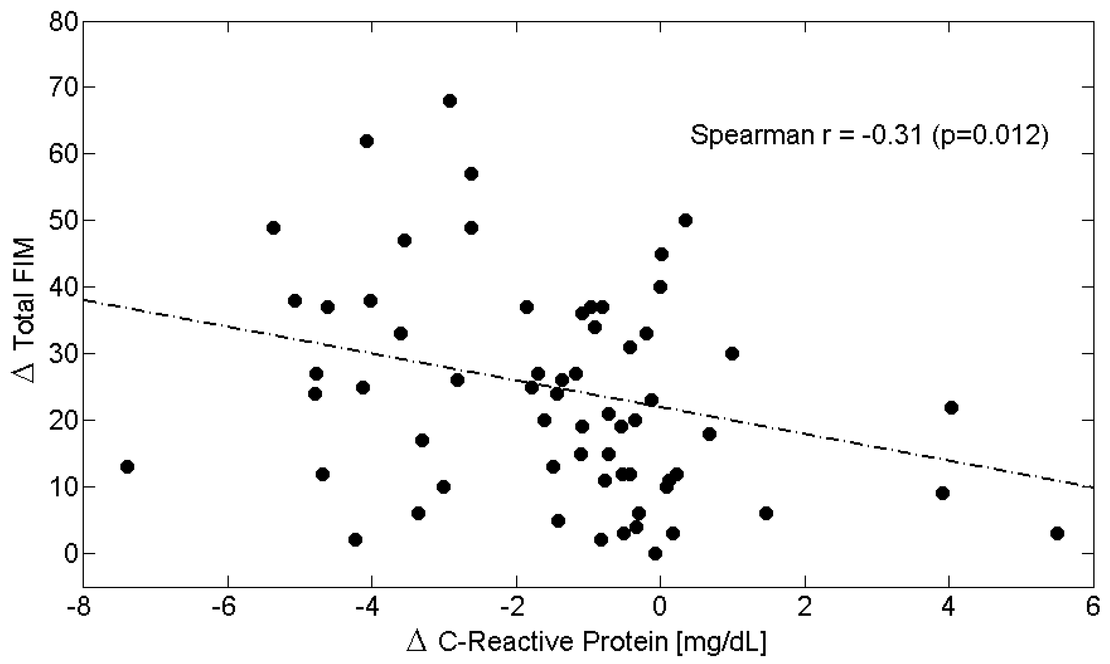 Metabolites 15 00626 g005