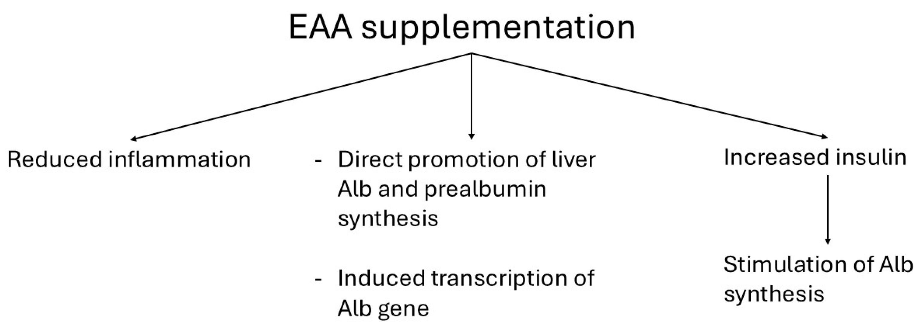 Metabolites 15 00626 g009