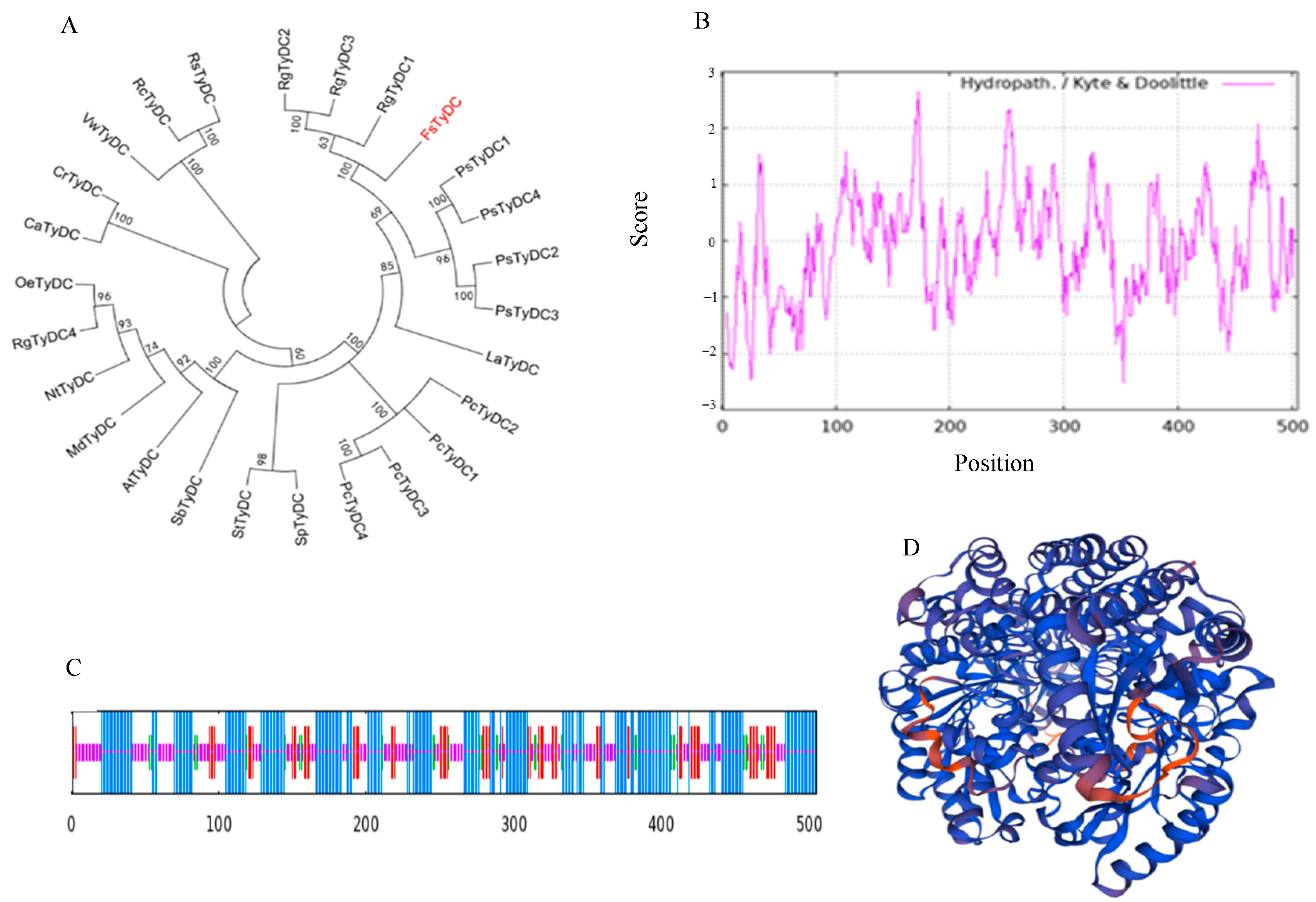 Metabolites 15 00628 g001