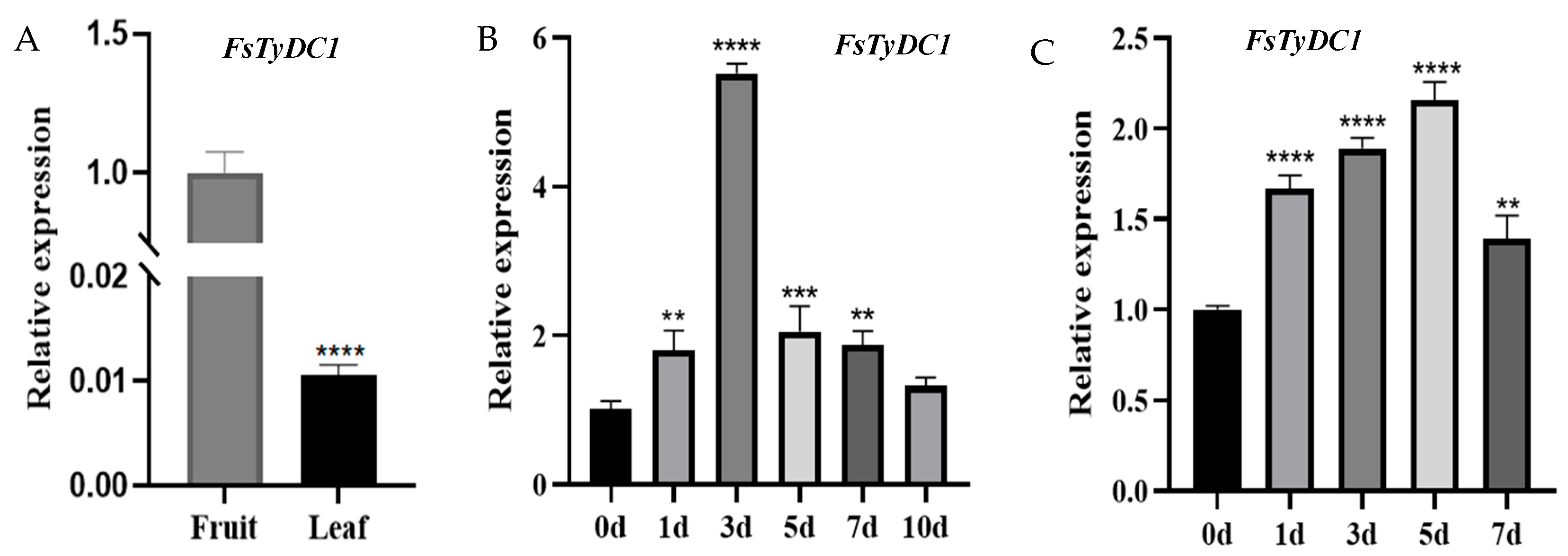 Metabolites 15 00628 g003
