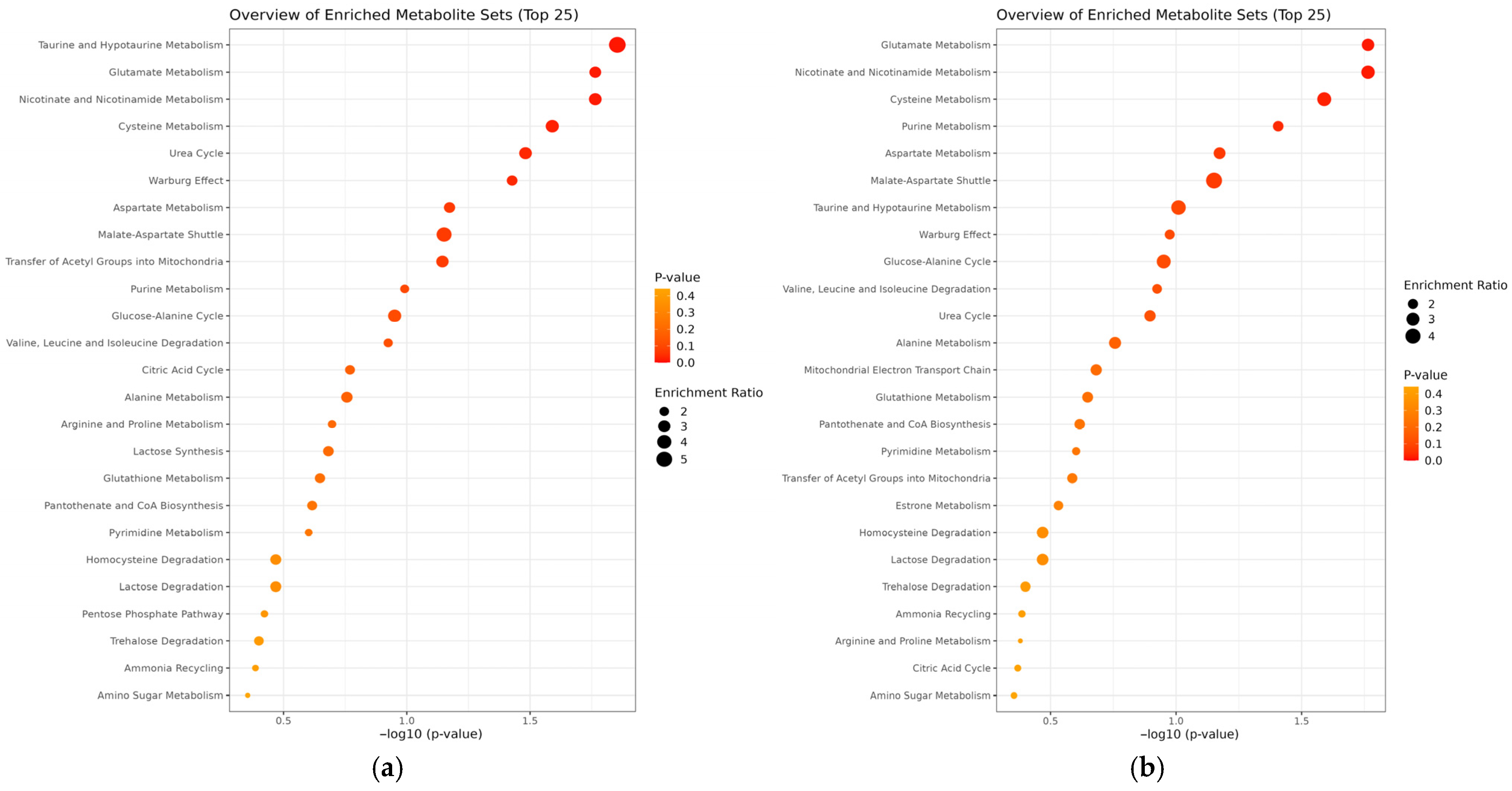 Metabolites 15 00630 g004
