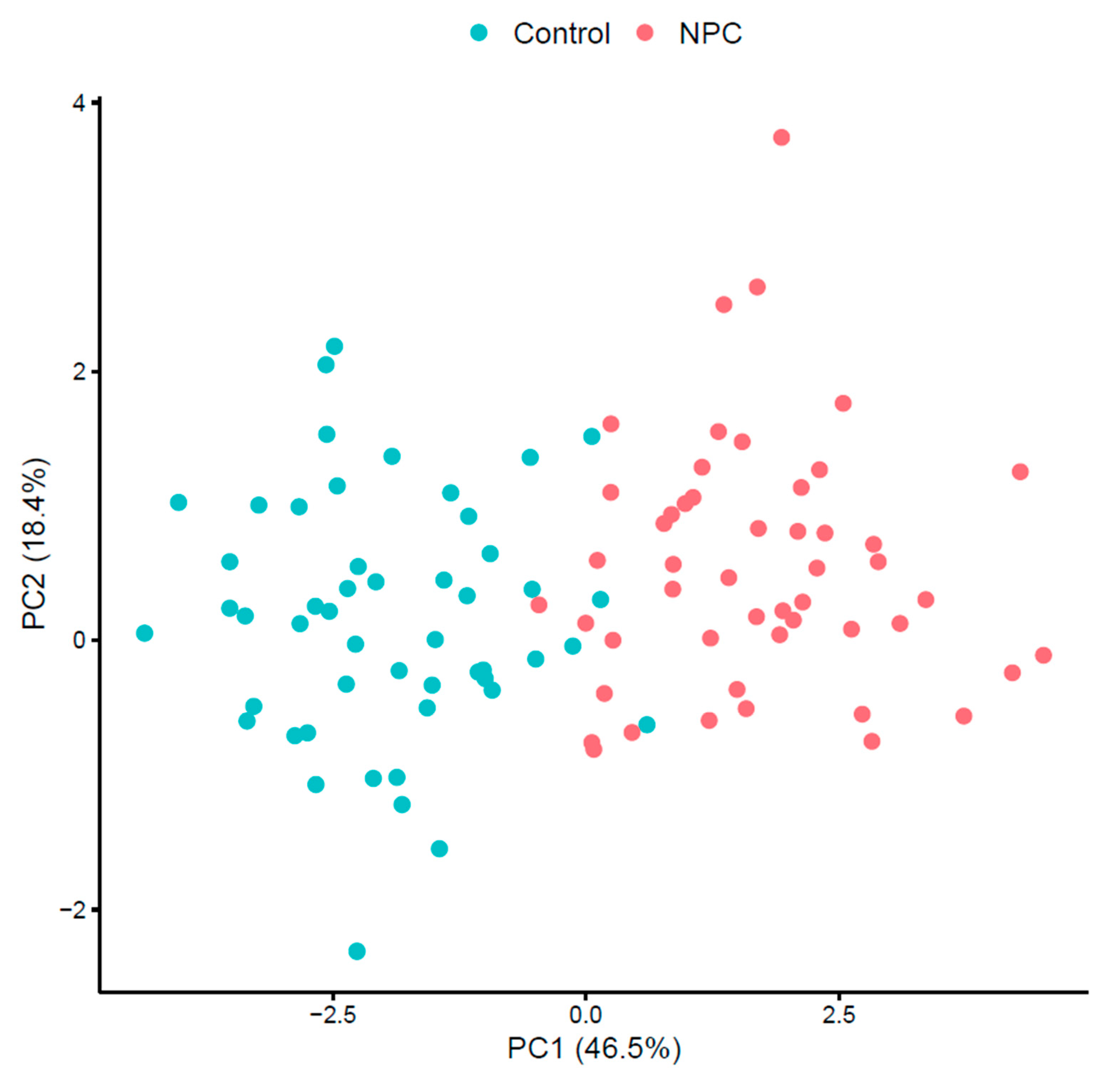 Metabolites 15 00632 g002