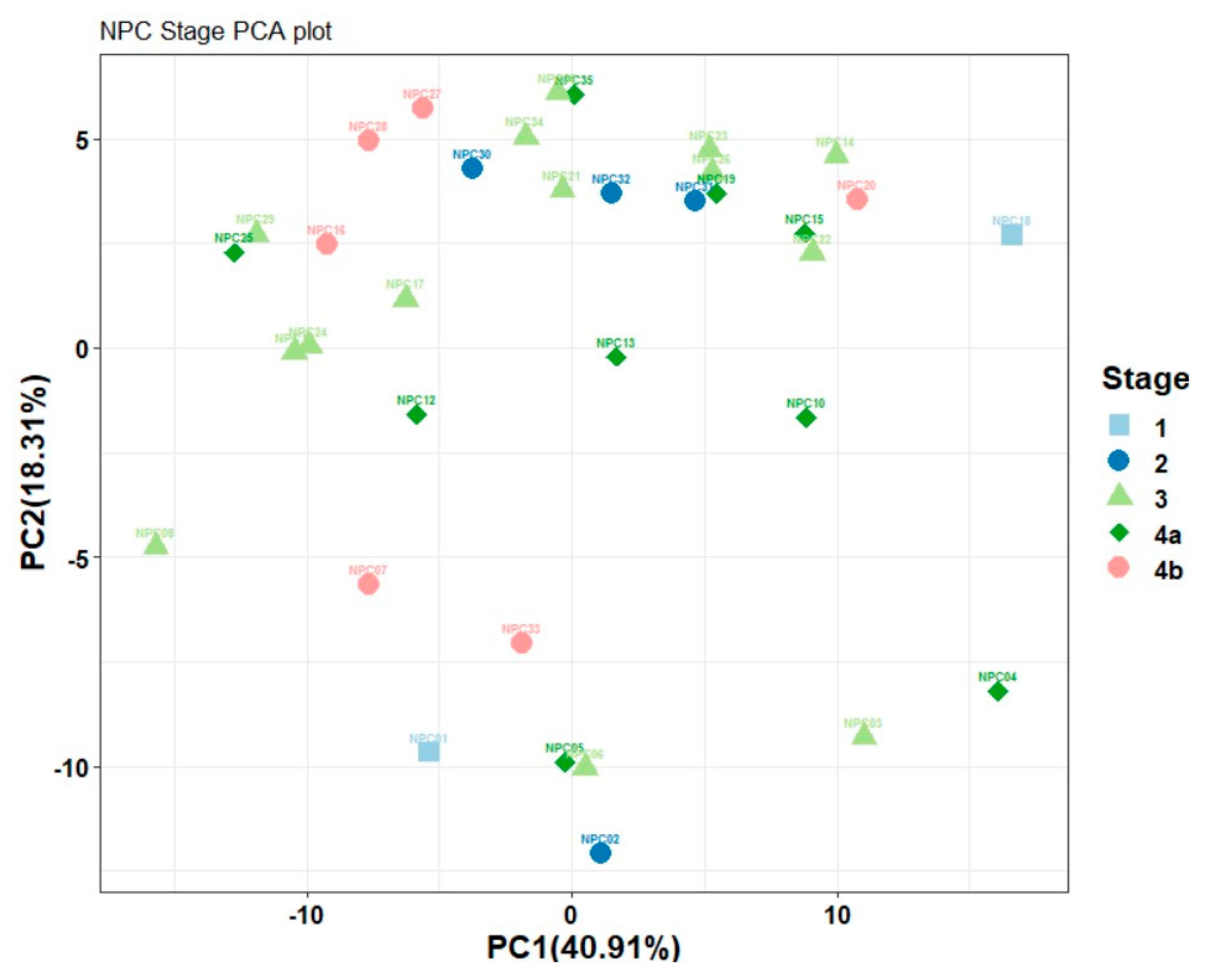 Metabolites 15 00632 g003