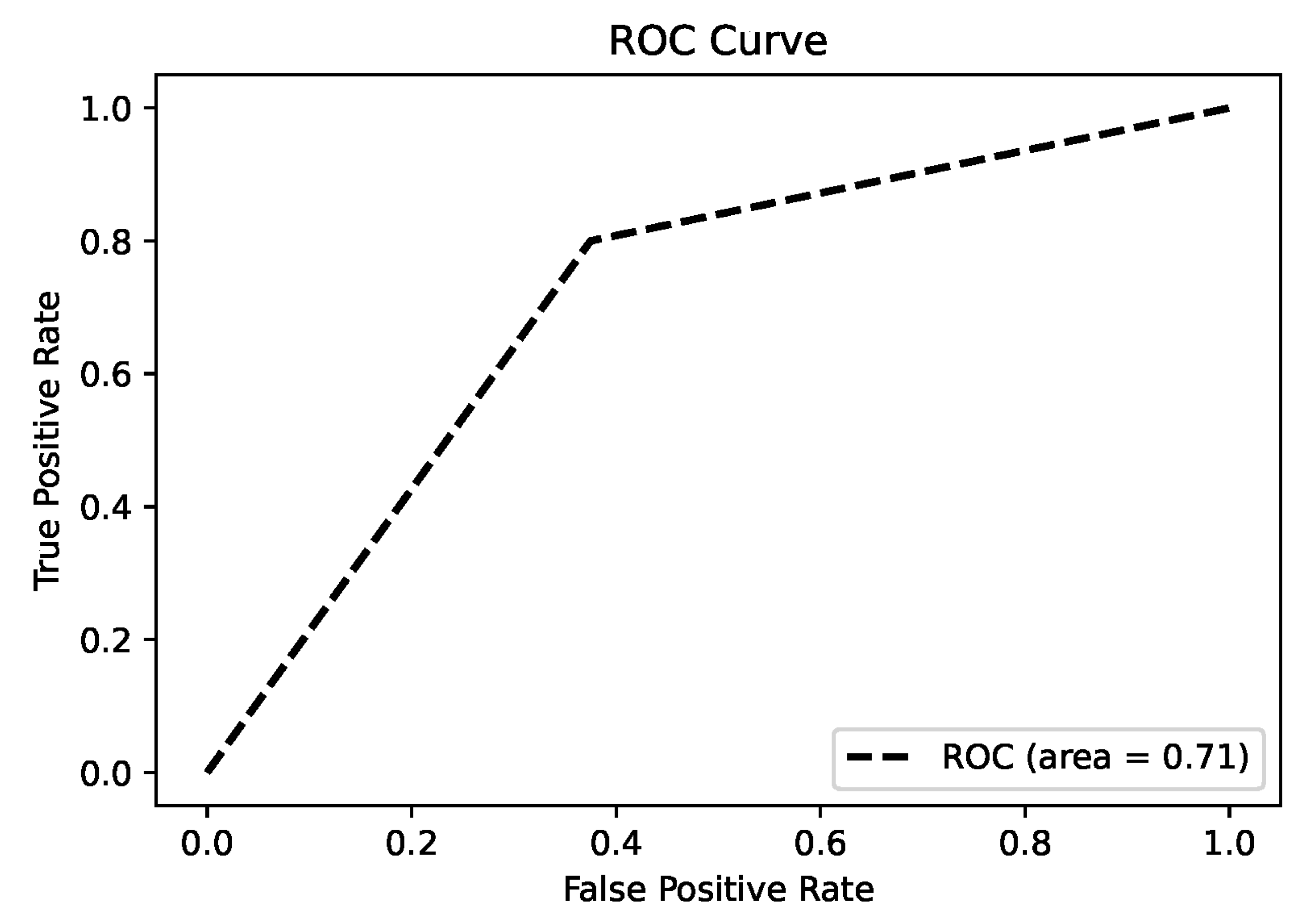 Metabolites 15 00632 g007