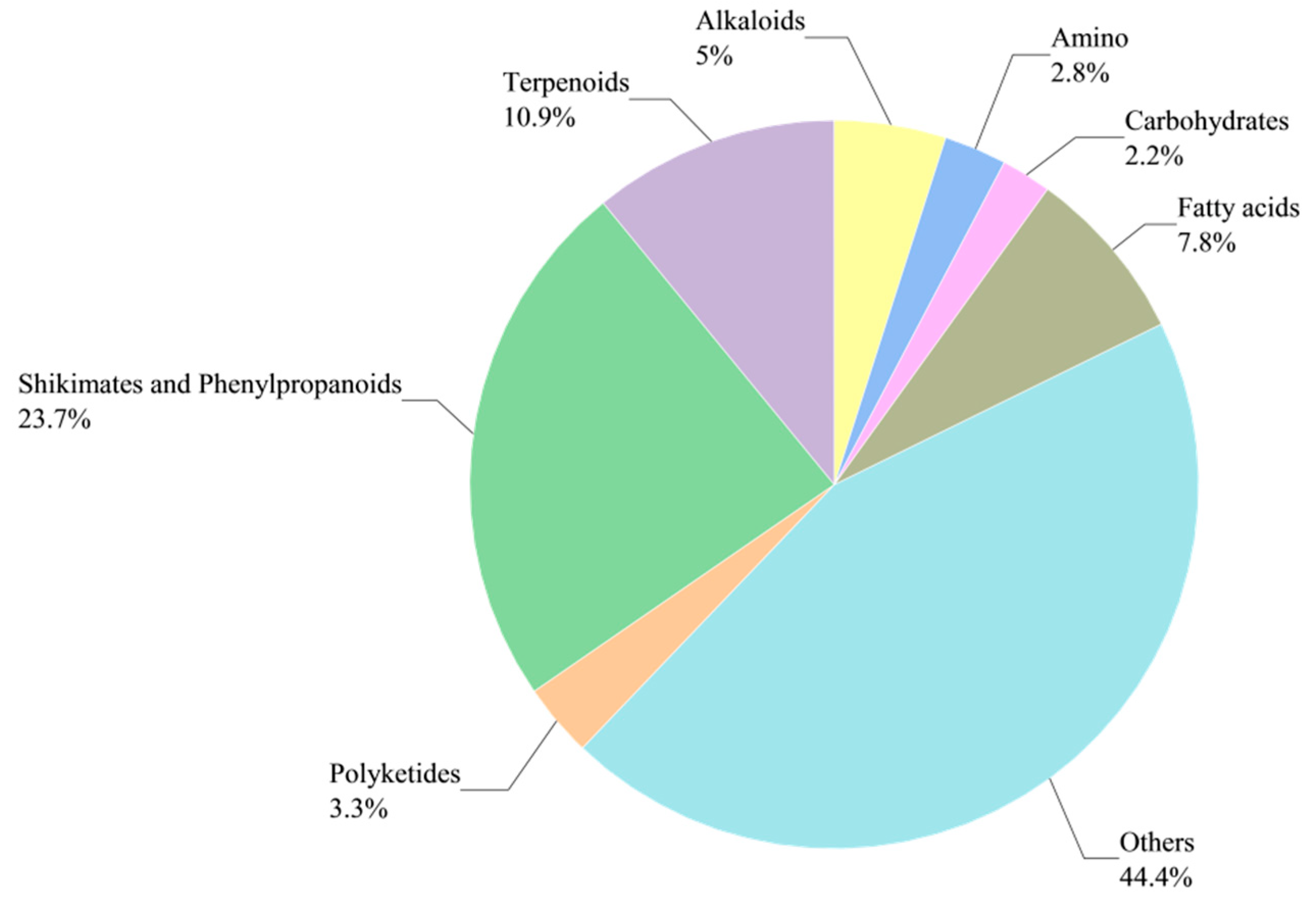 Metabolites 15 00633 g002