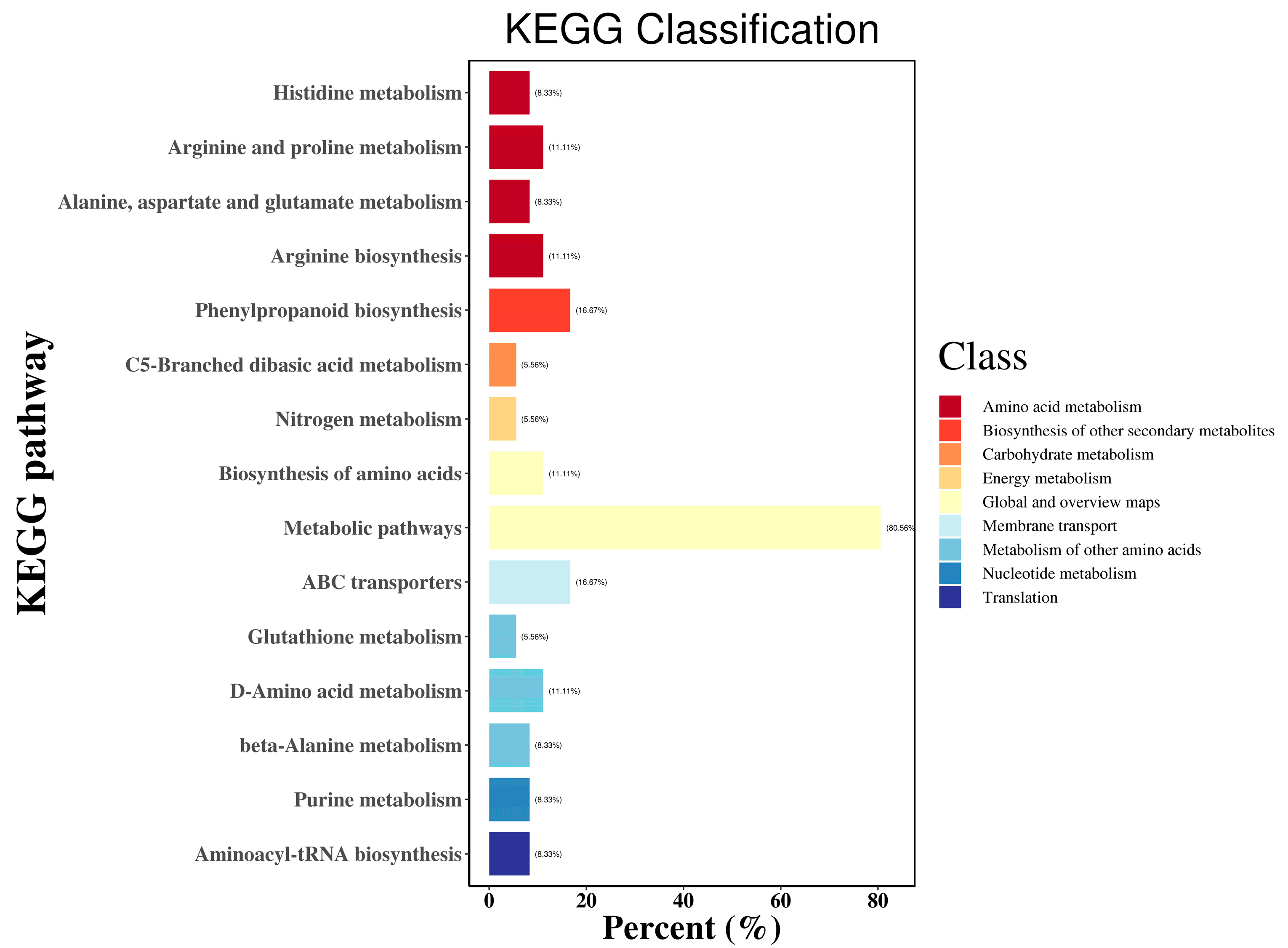 Metabolites 15 00633 g004