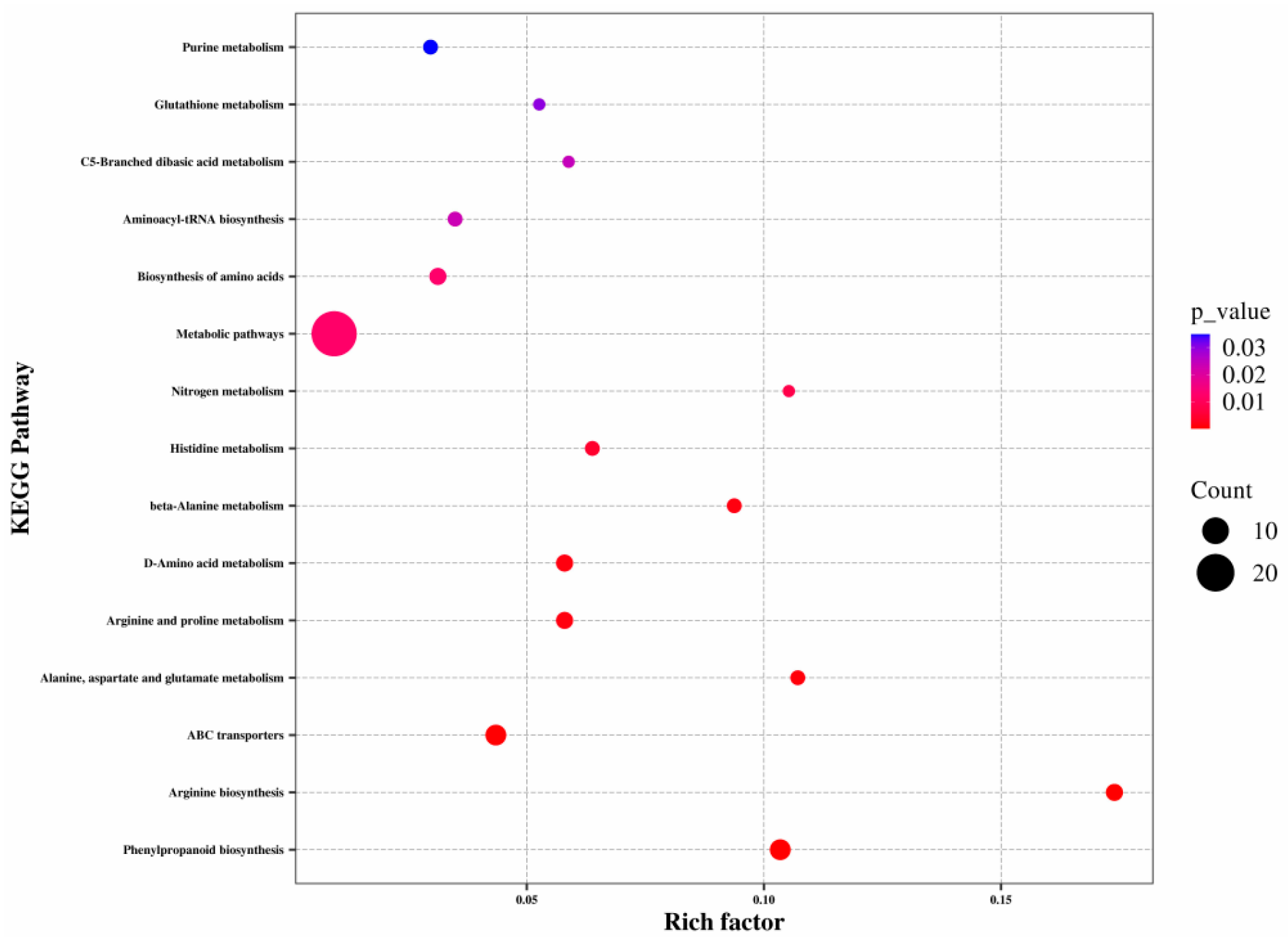 Metabolites 15 00633 g005