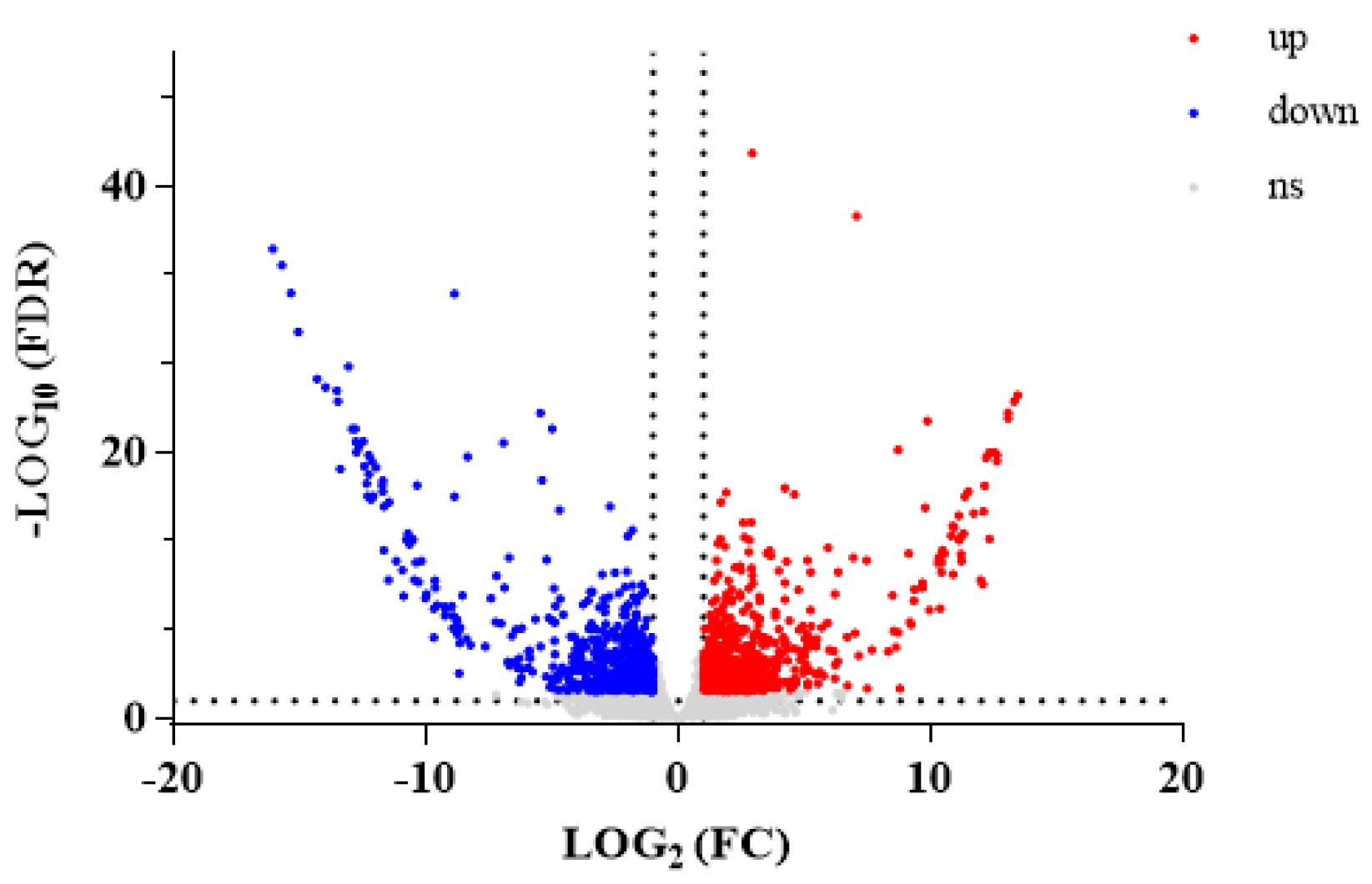 Metabolites 15 00633 g008